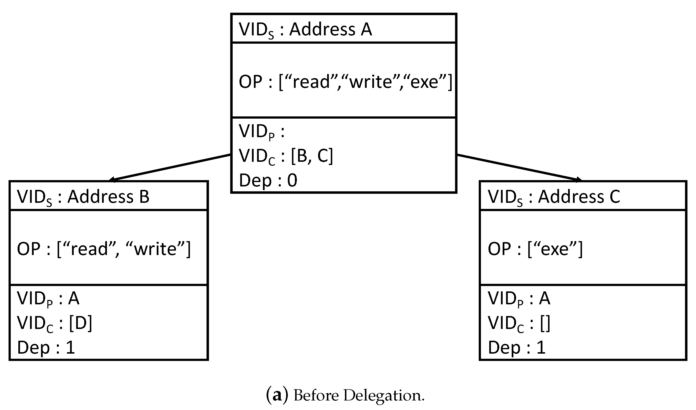 Sensors 20 01793 g003a