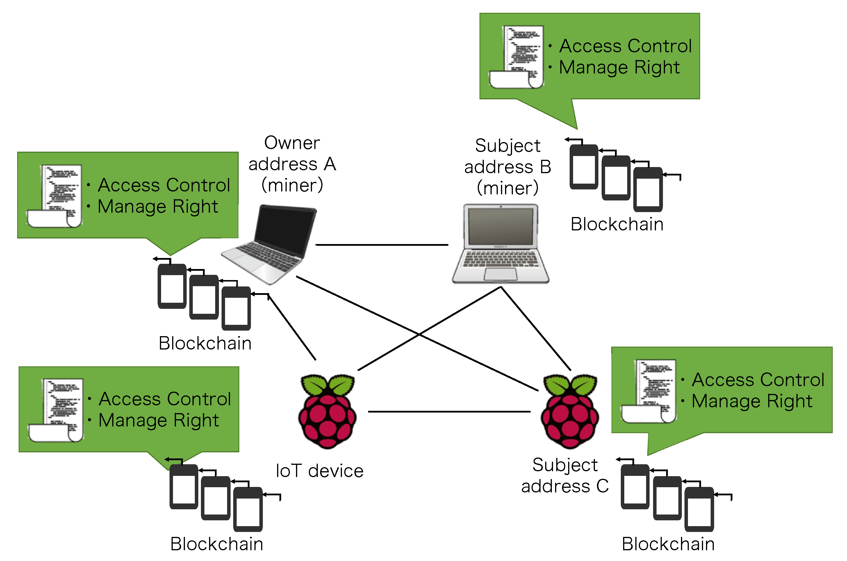 Sensors 20 01793 g005