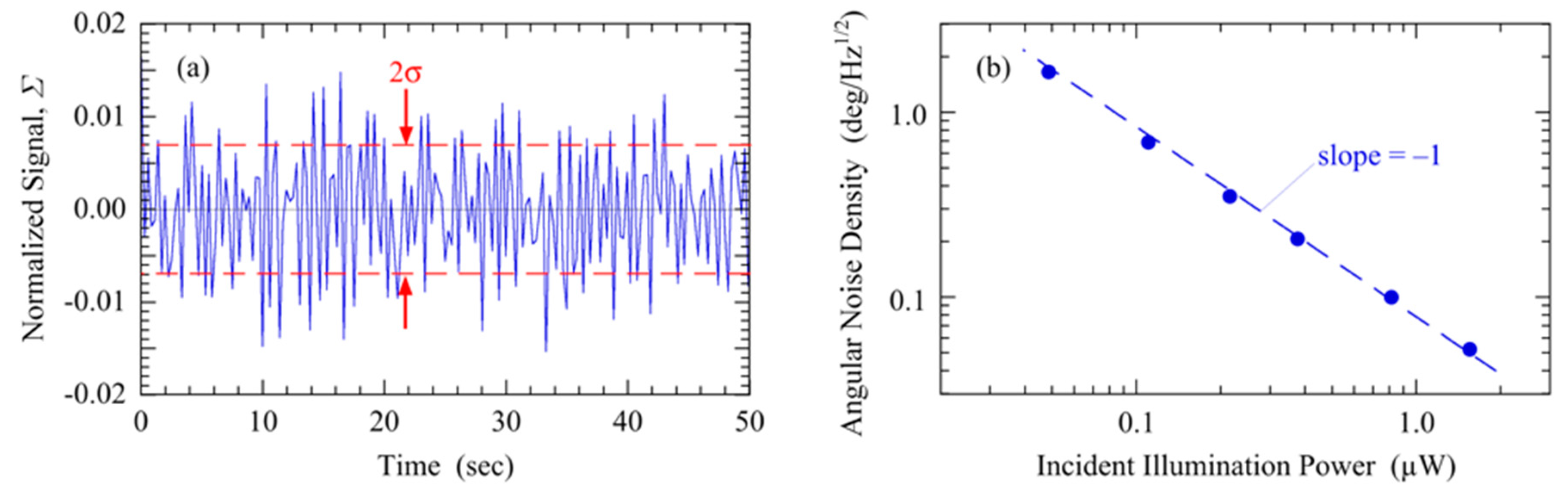 Sensors 20 01794 g005