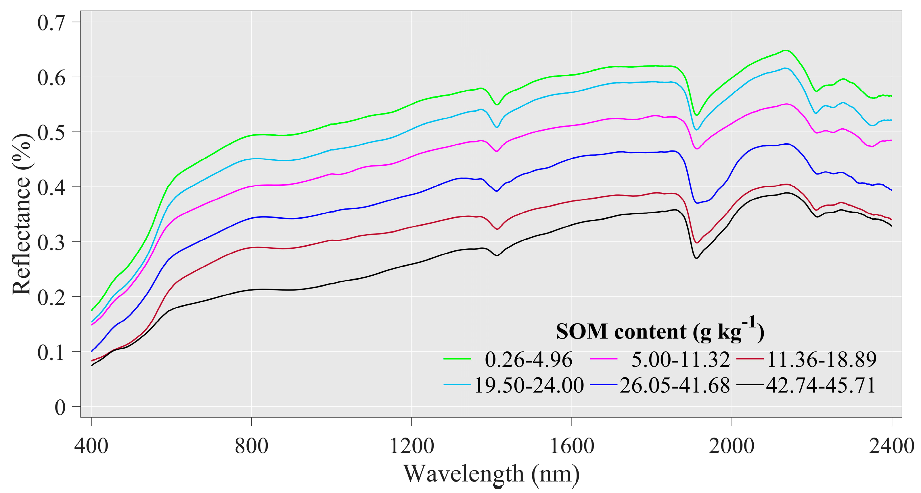 Sensors 20 01795 g003