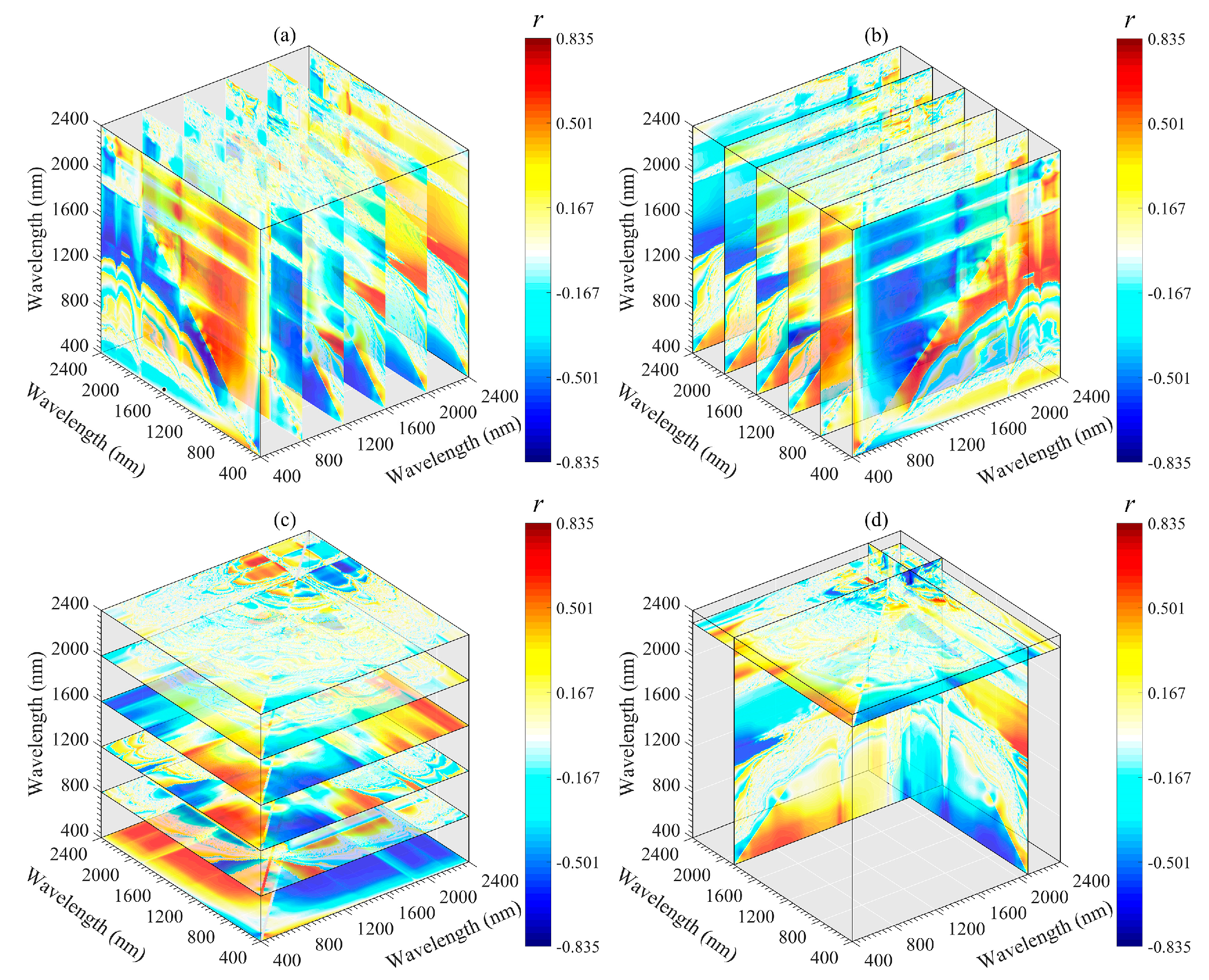 Sensors 20 01795 g009