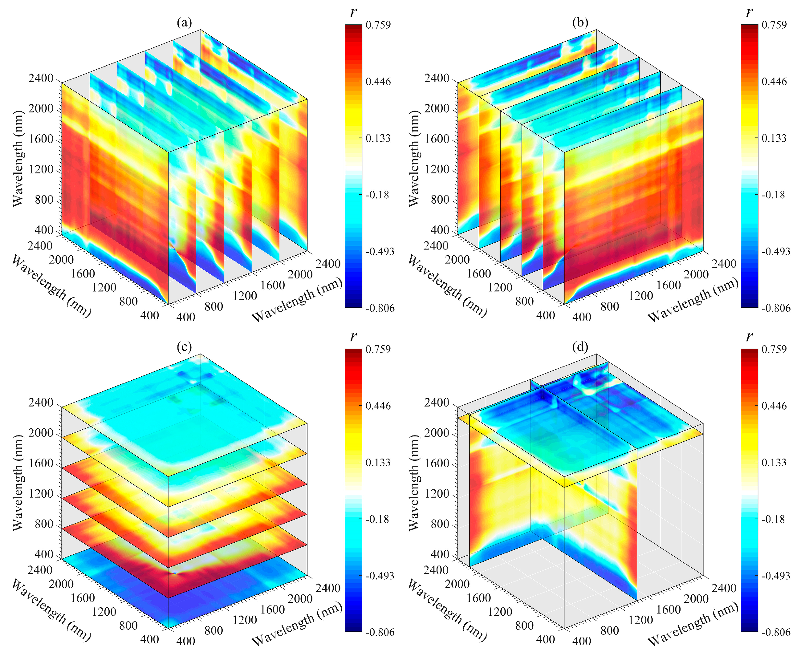 Sensors 20 01795 g010