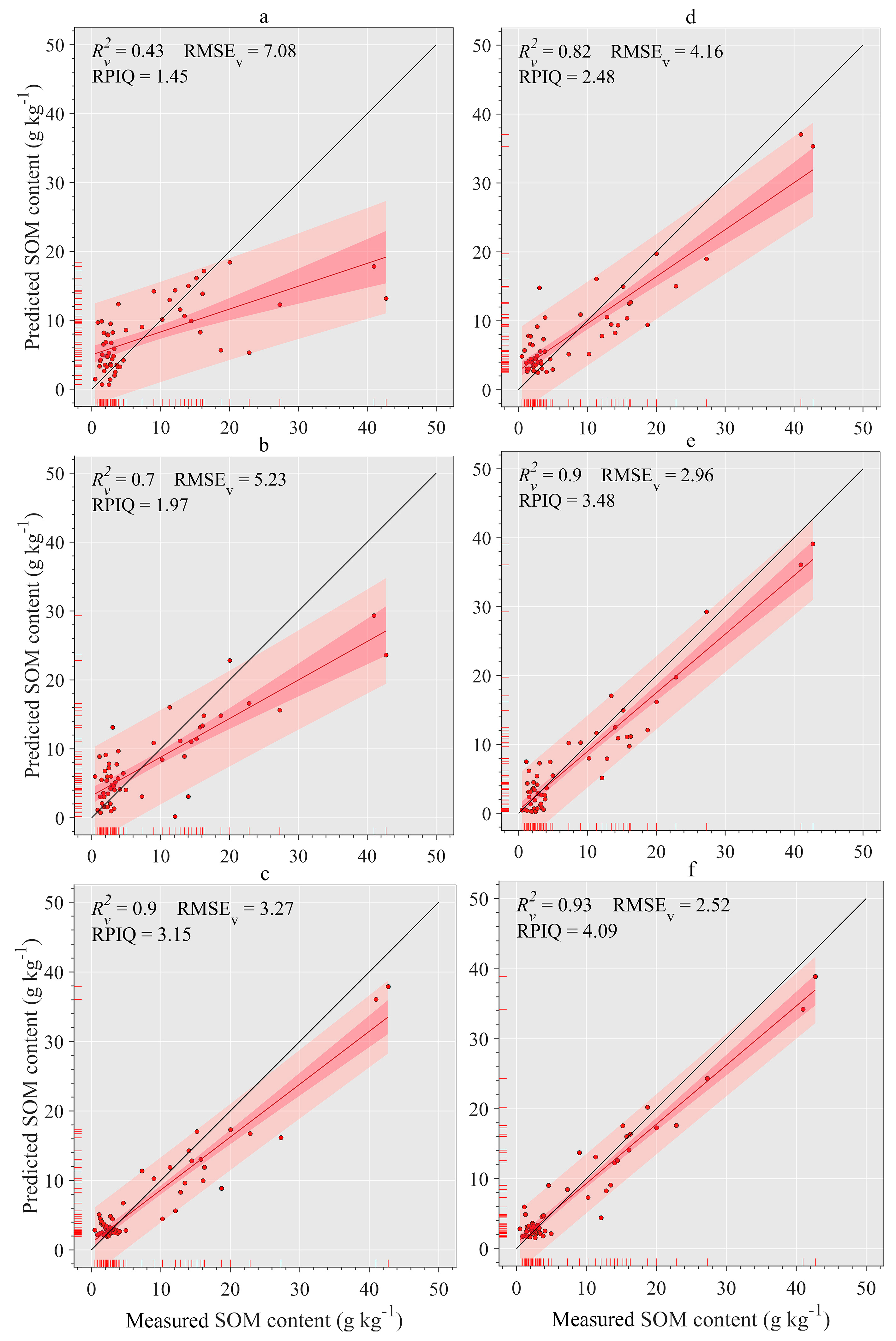 Sensors 20 01795 g011