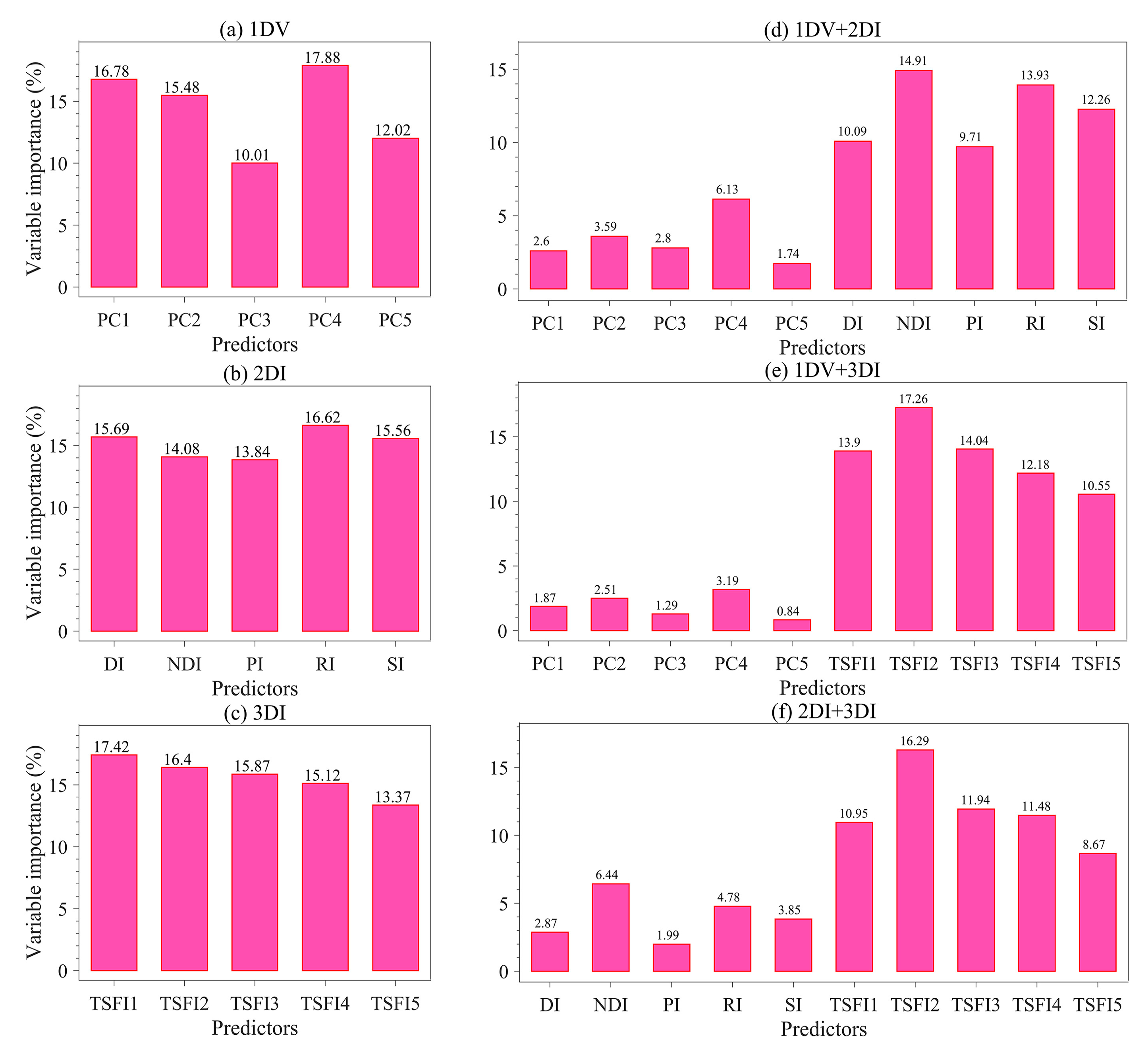Sensors 20 01795 g012