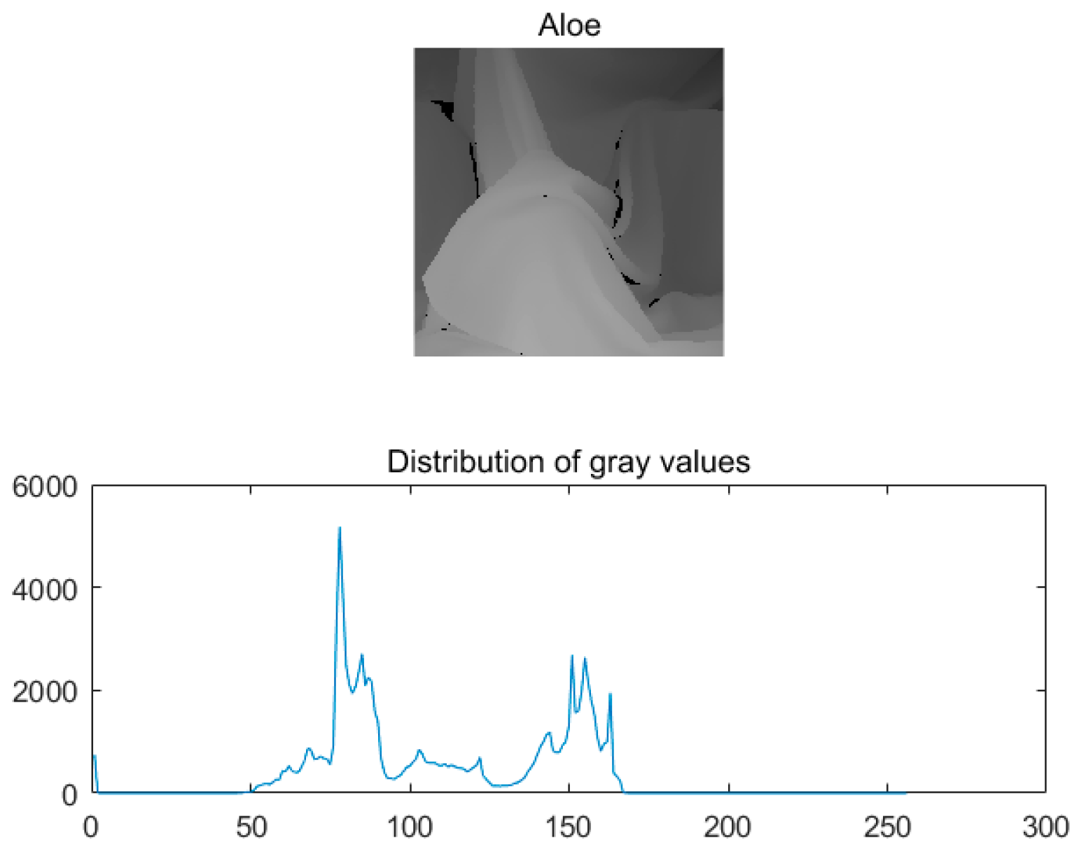 Sensors 20 01797 g001
