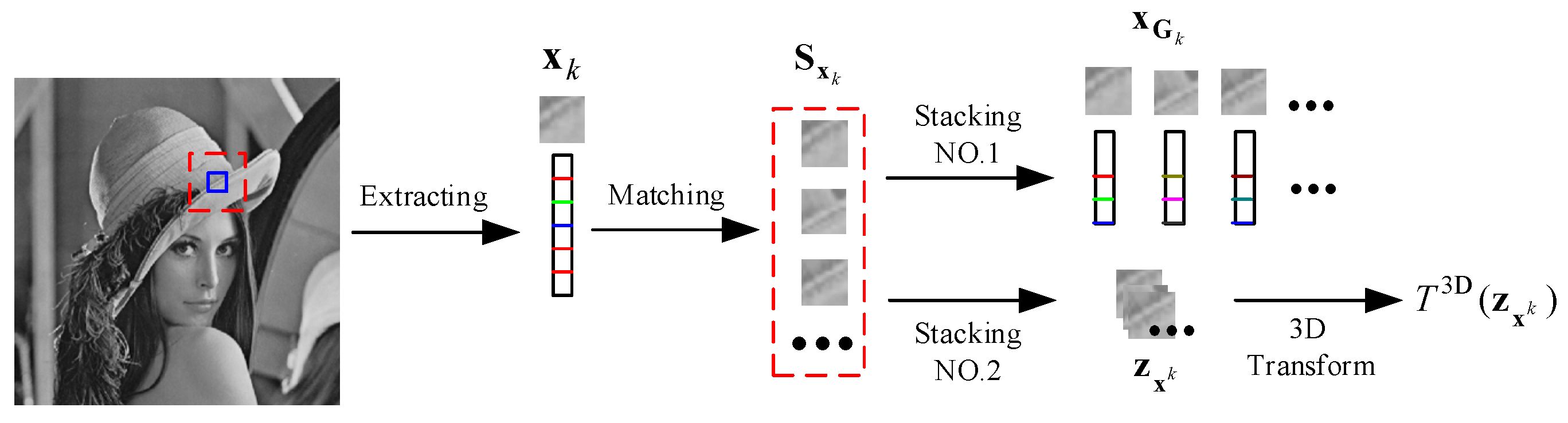 Sensors 20 01797 g002