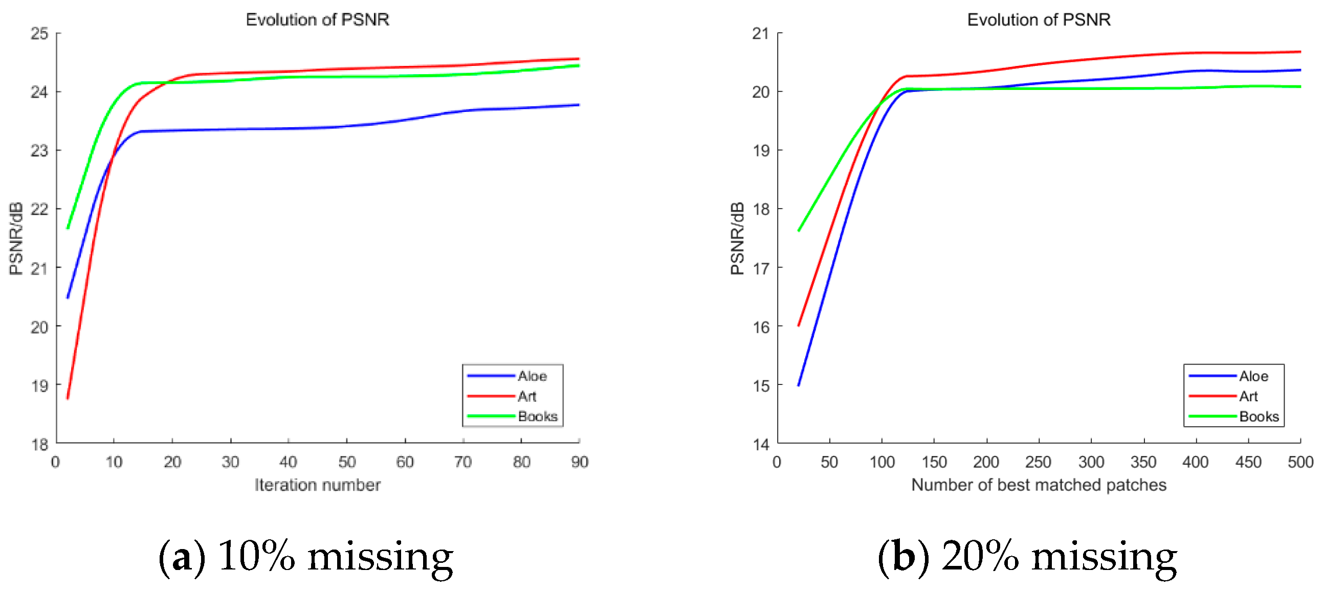 Sensors 20 01797 g007