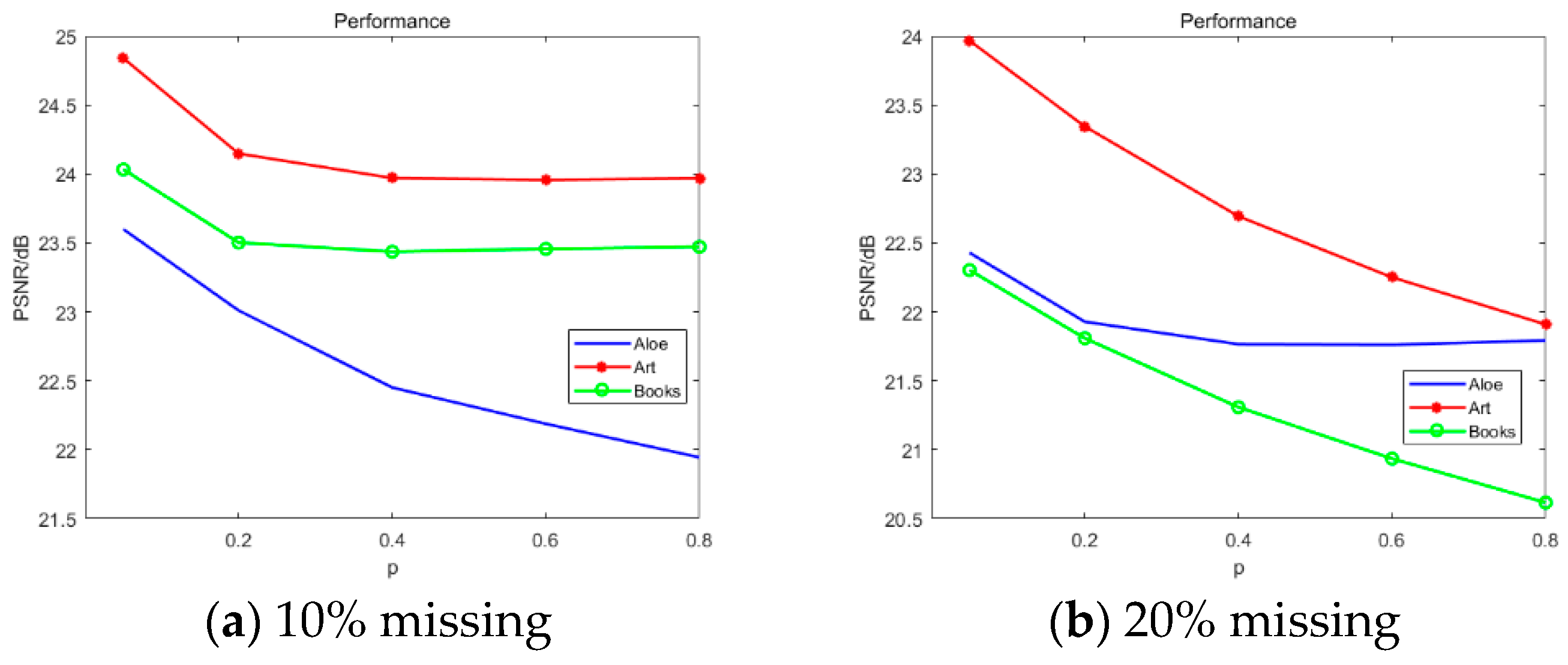 Sensors 20 01797 g008