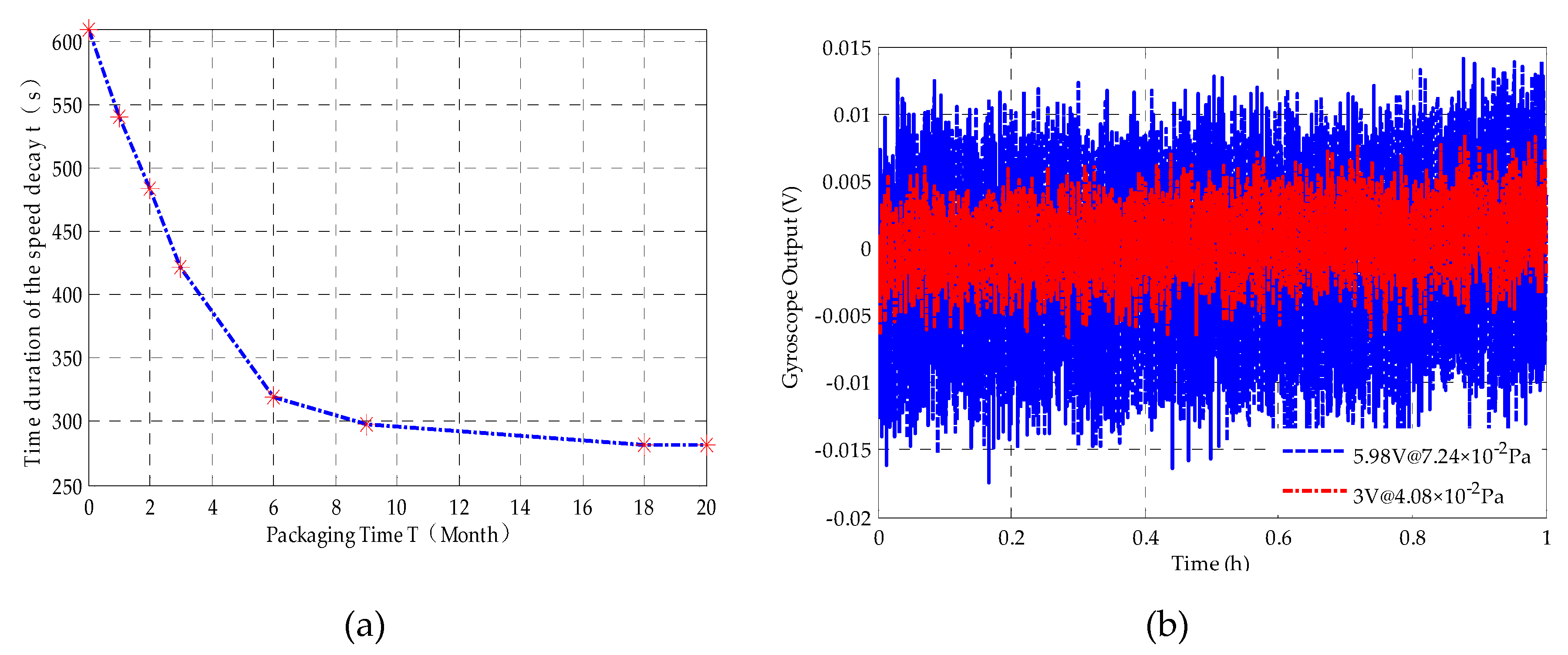 Sensors 20 01799 g003