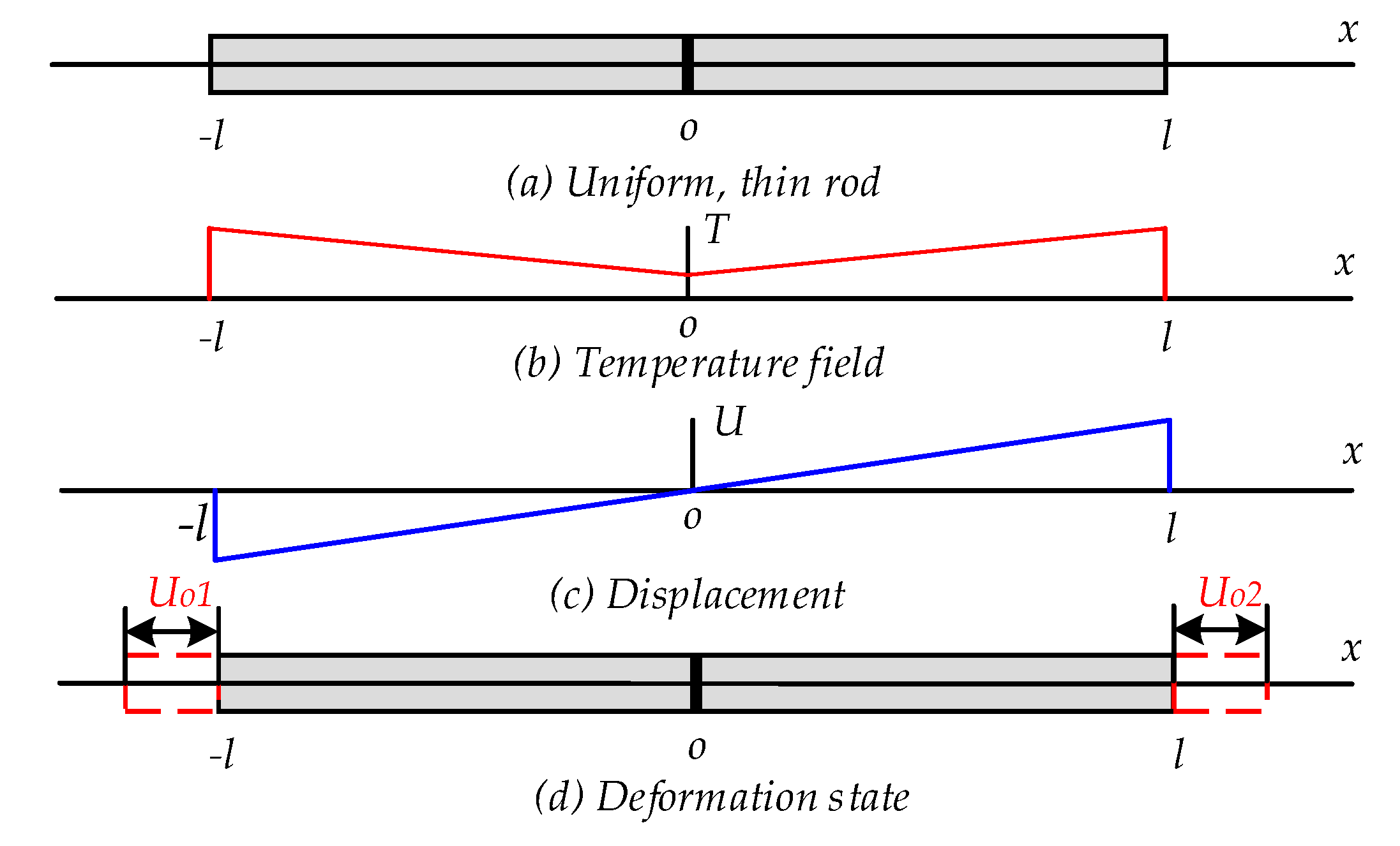Sensors 20 01799 g004