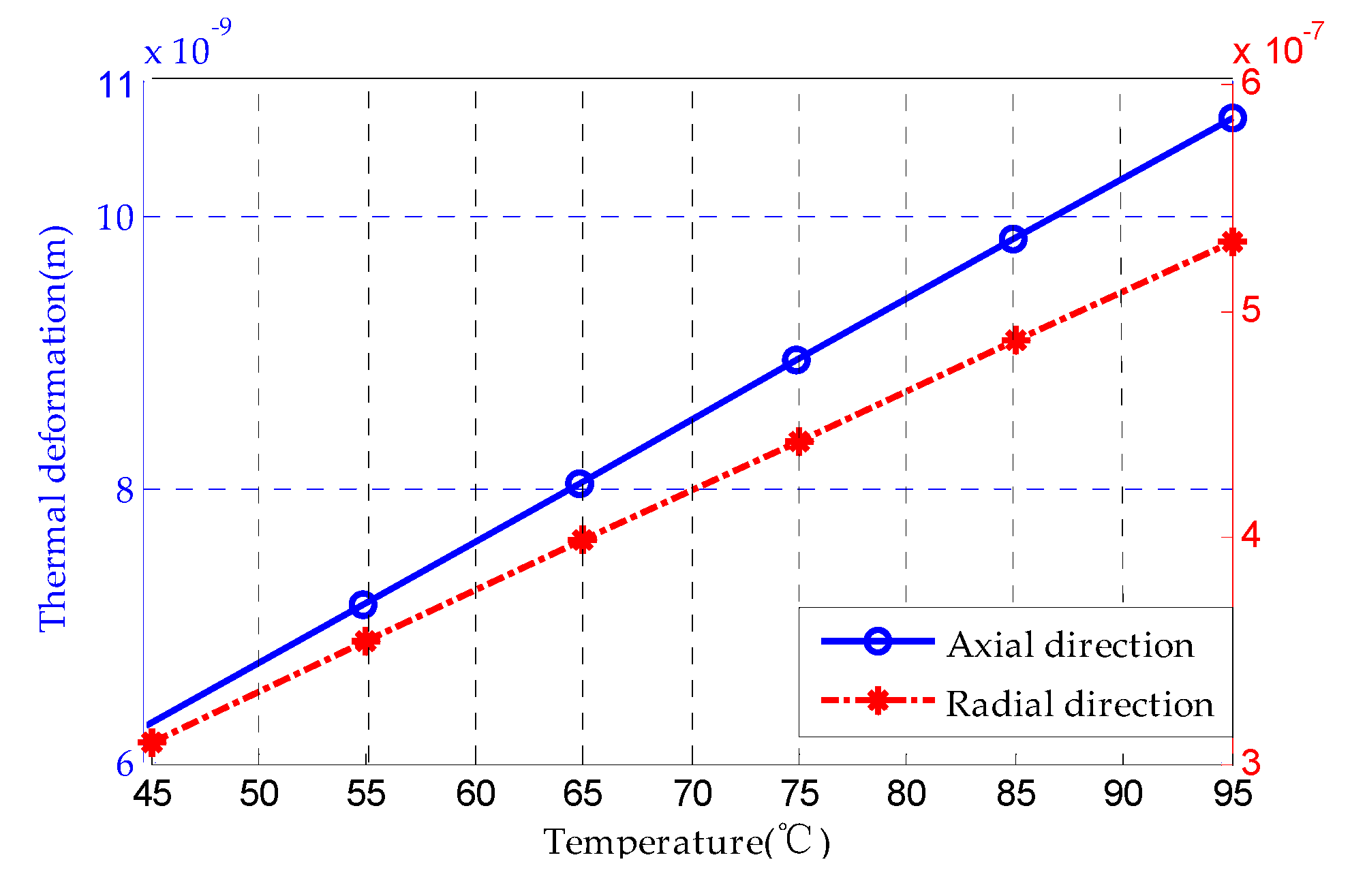 Sensors 20 01799 g005