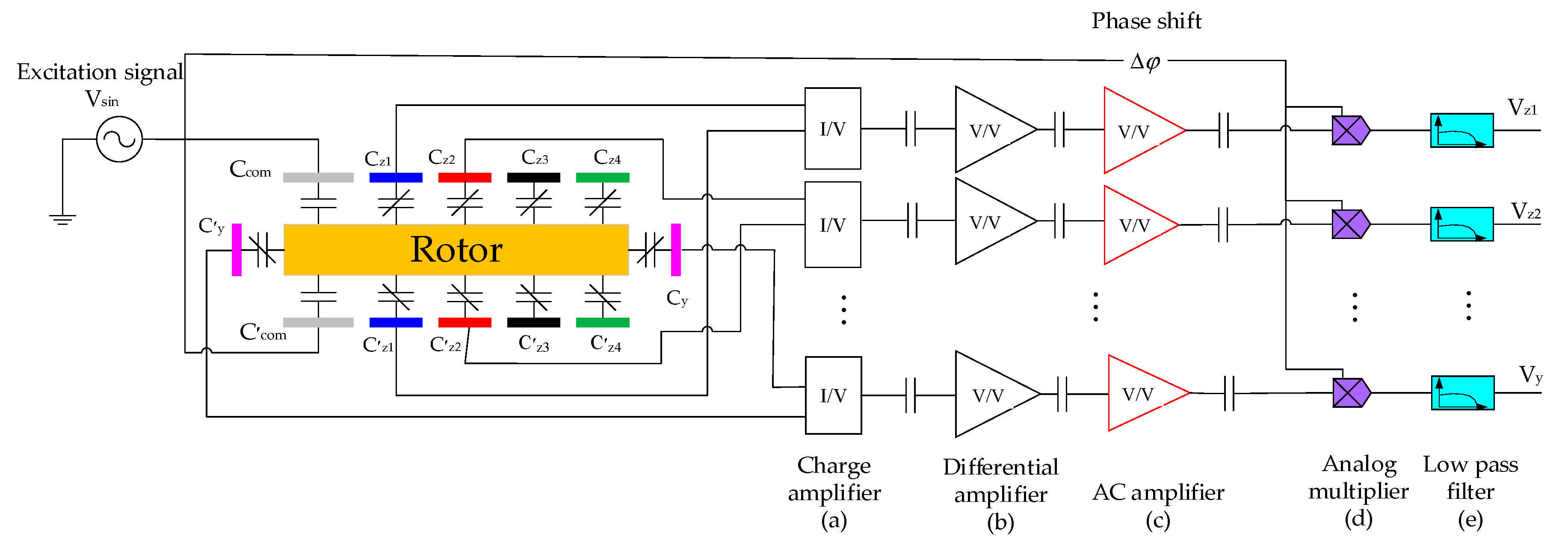 Sensors 20 01799 g007