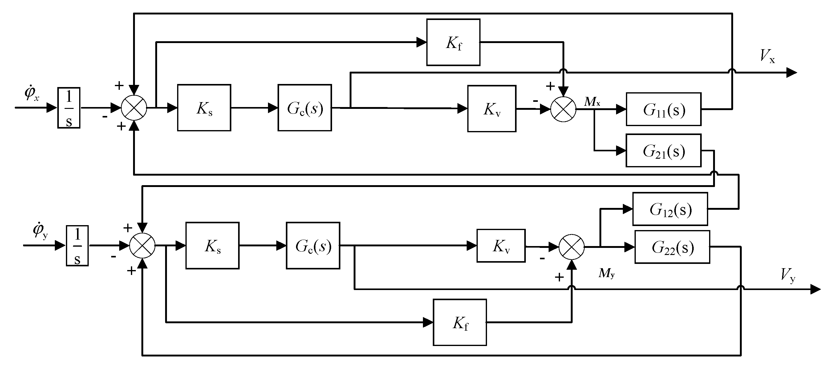 Sensors 20 01799 g008