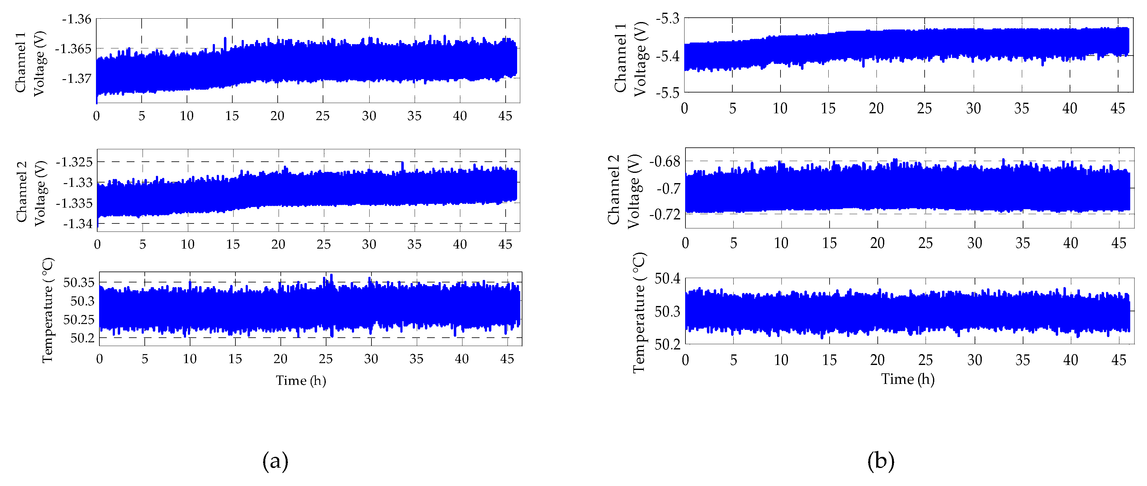 Sensors 20 01799 g014