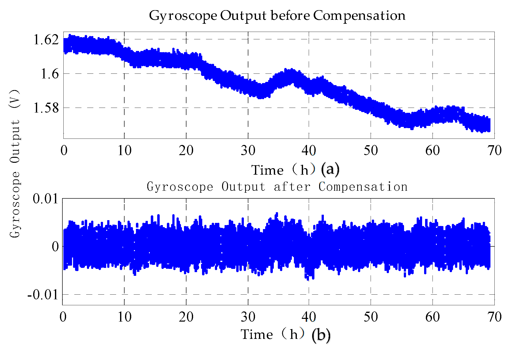 Sensors 20 01799 g015
