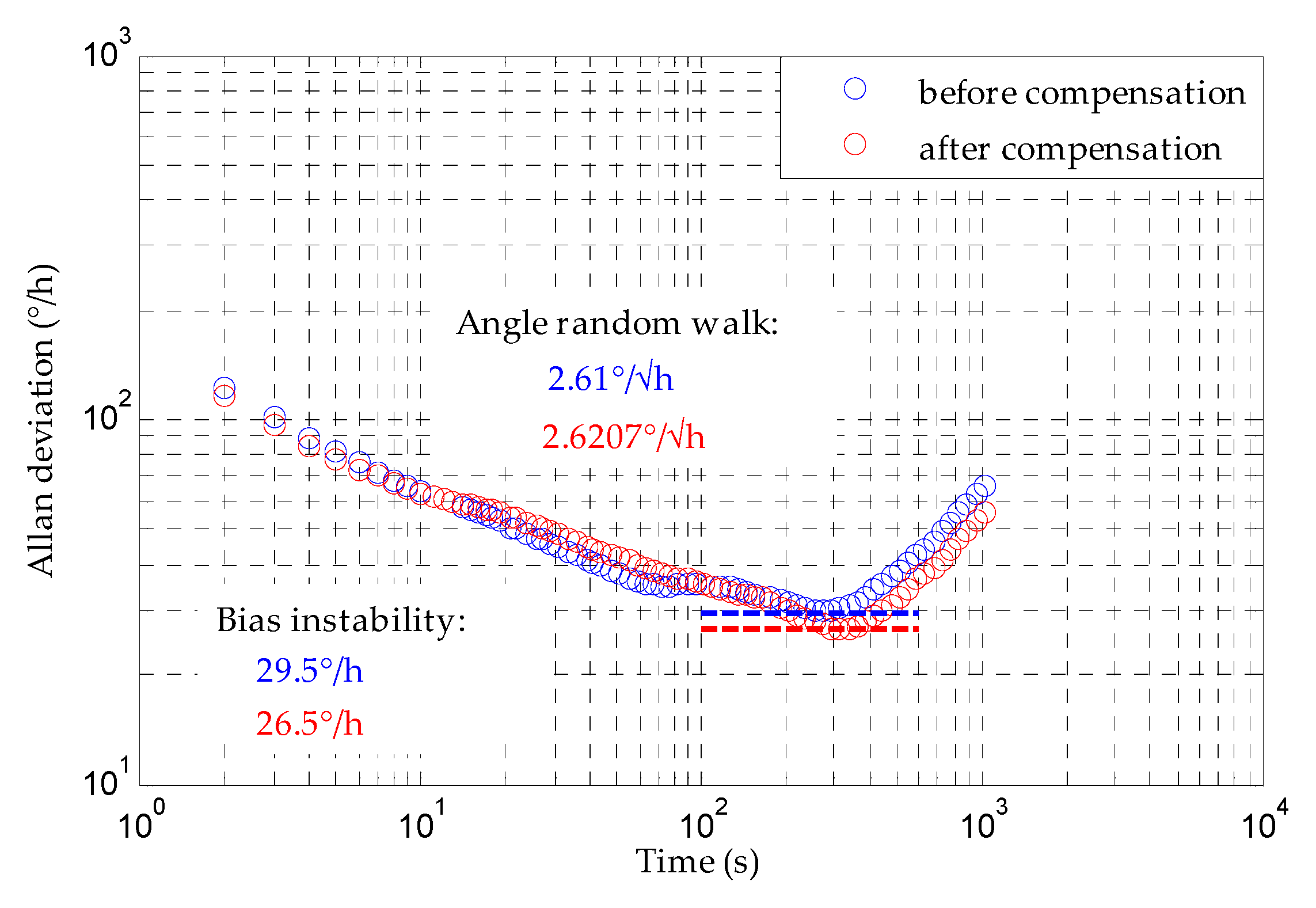 Sensors 20 01799 g016