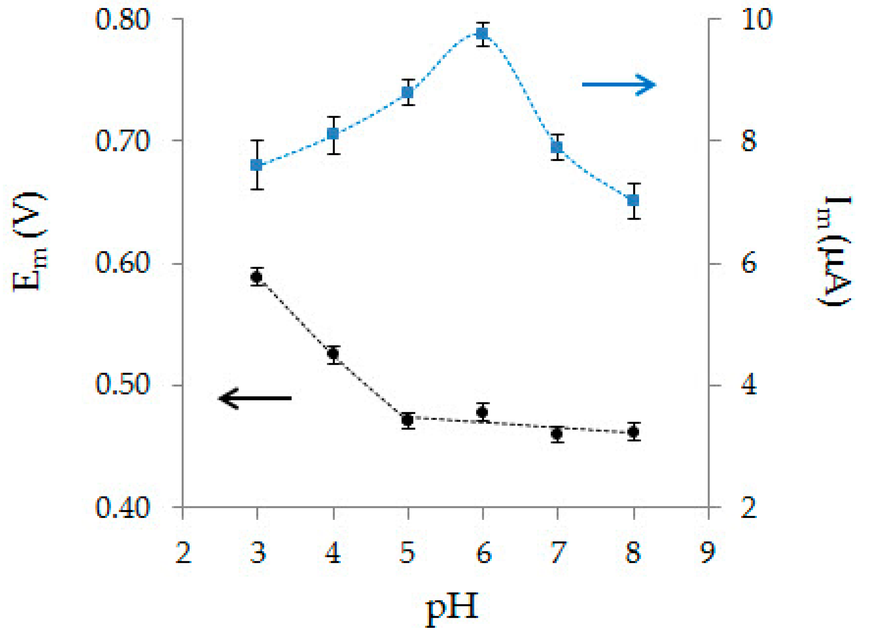 Sensors 20 01800 g006
