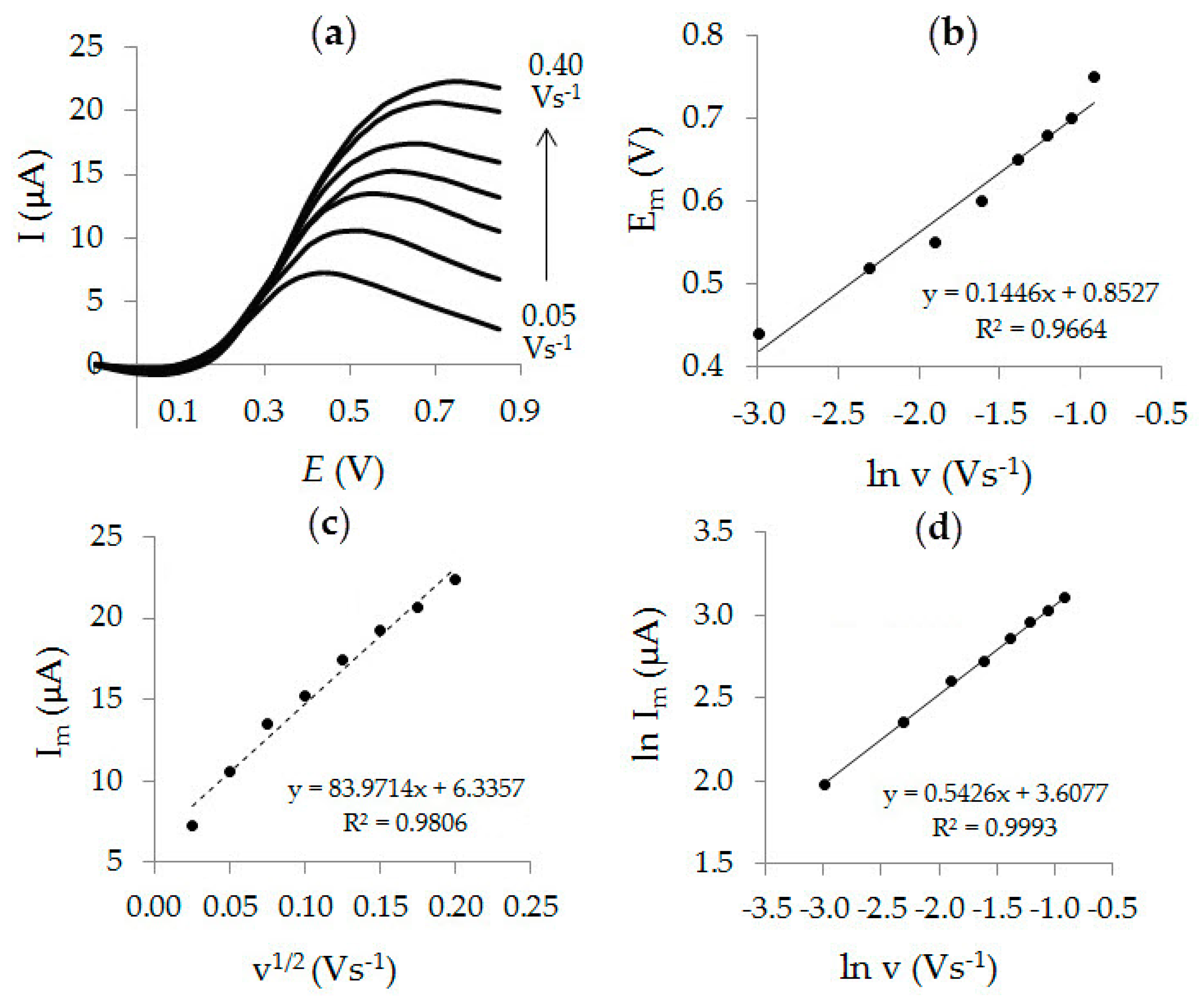 Sensors 20 01800 g007