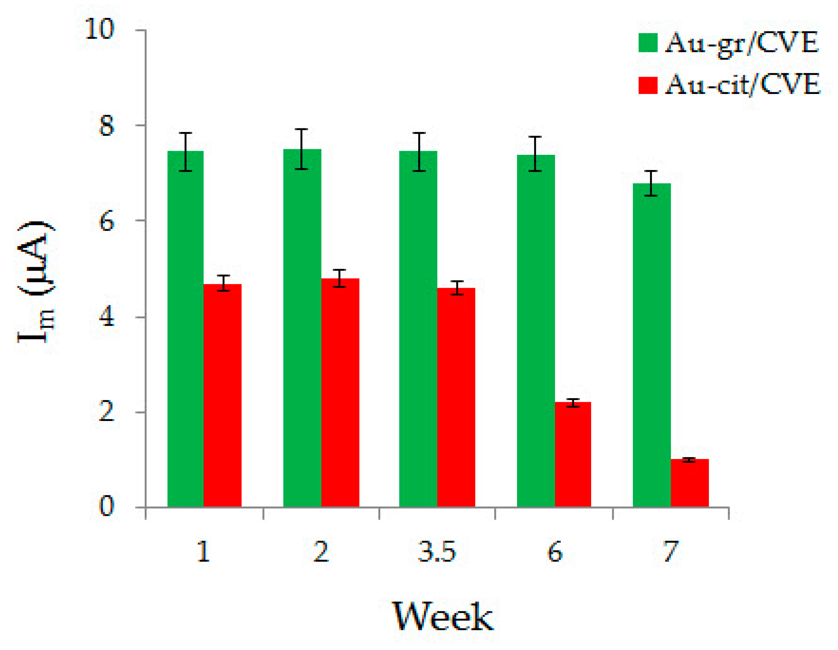 Sensors 20 01800 g009