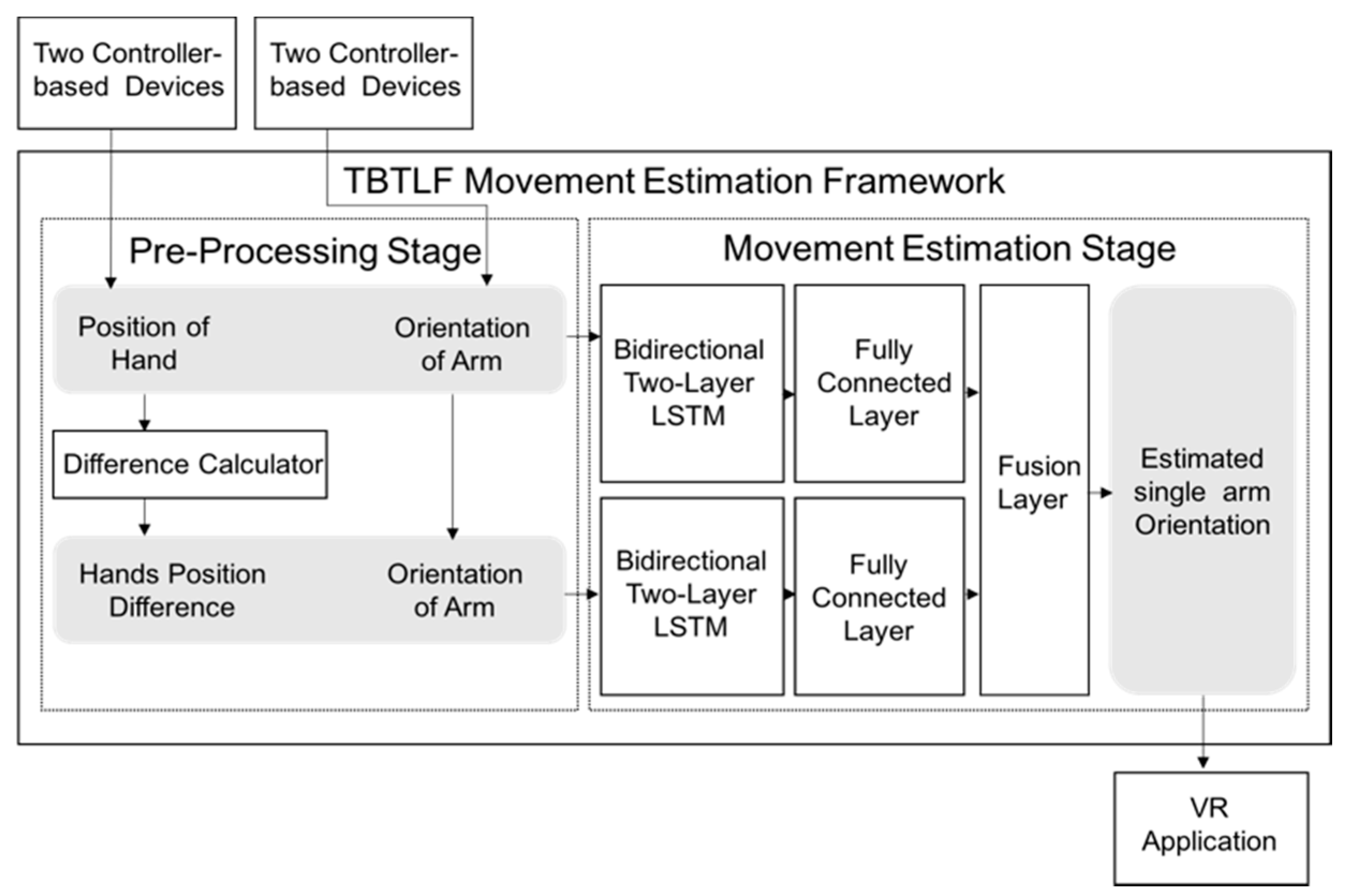 Sensors 20 01801 g001