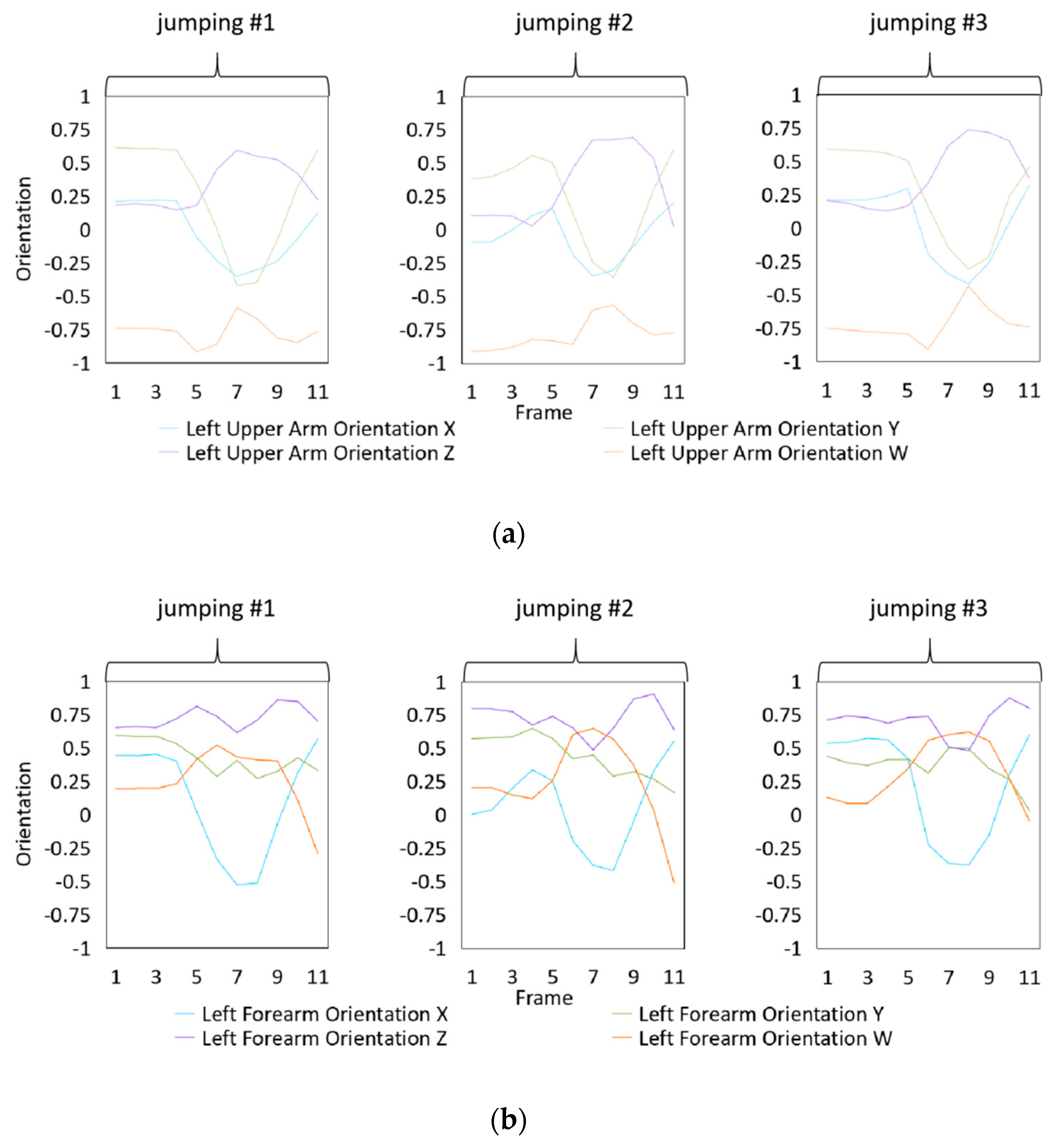 Sensors 20 01801 g007