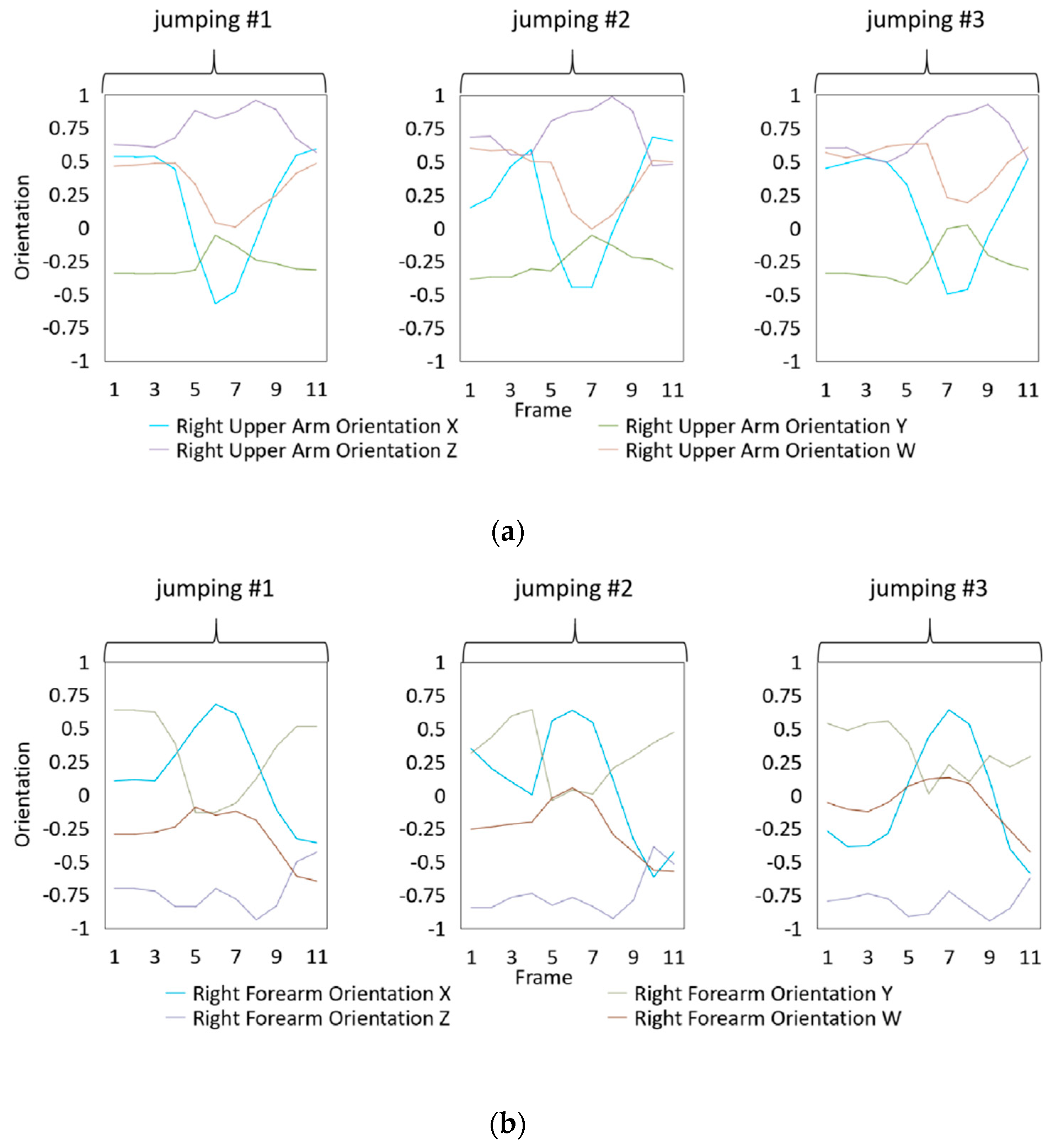 Sensors 20 01801 g008