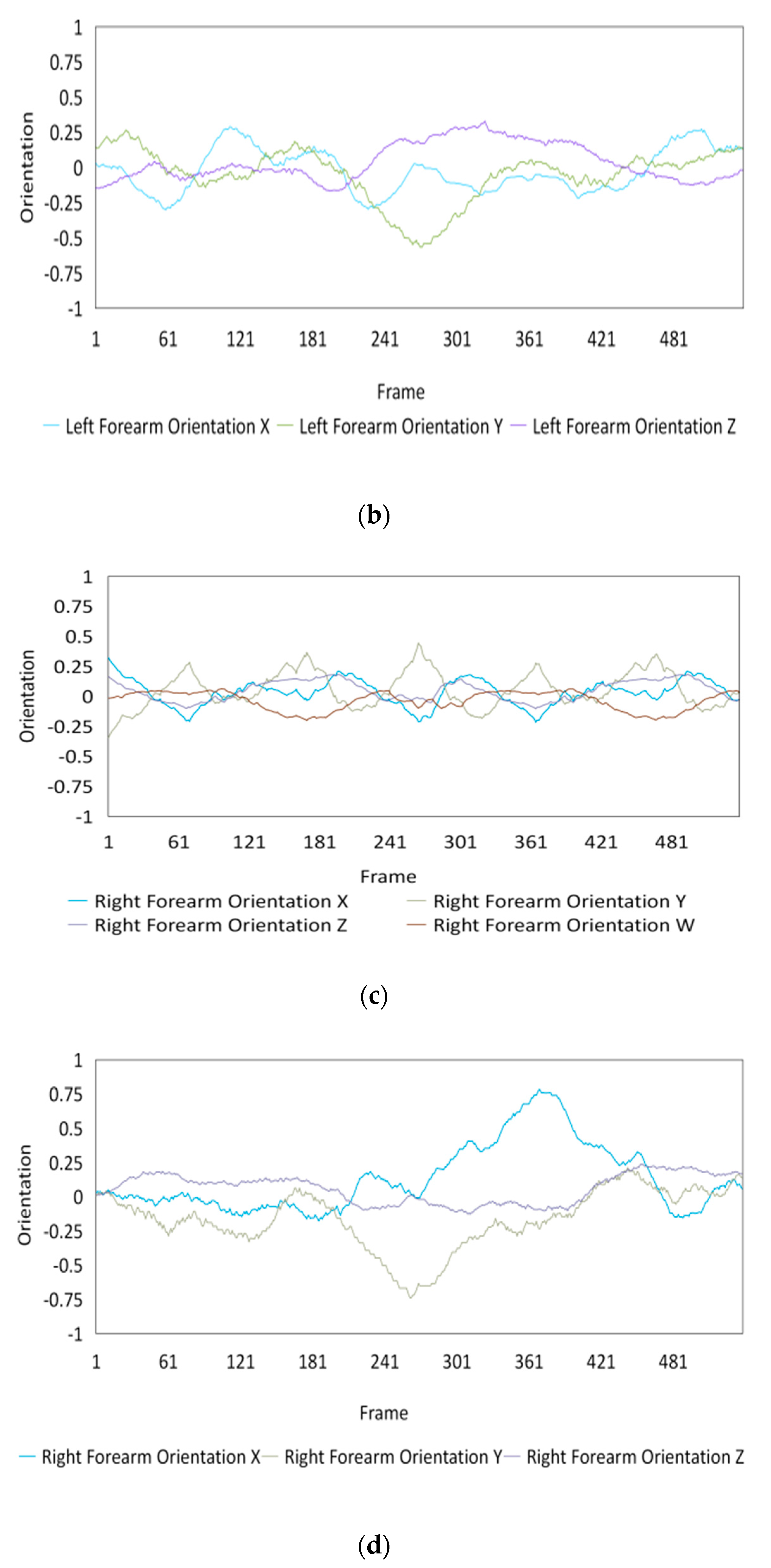 Sensors 20 01801 g010b