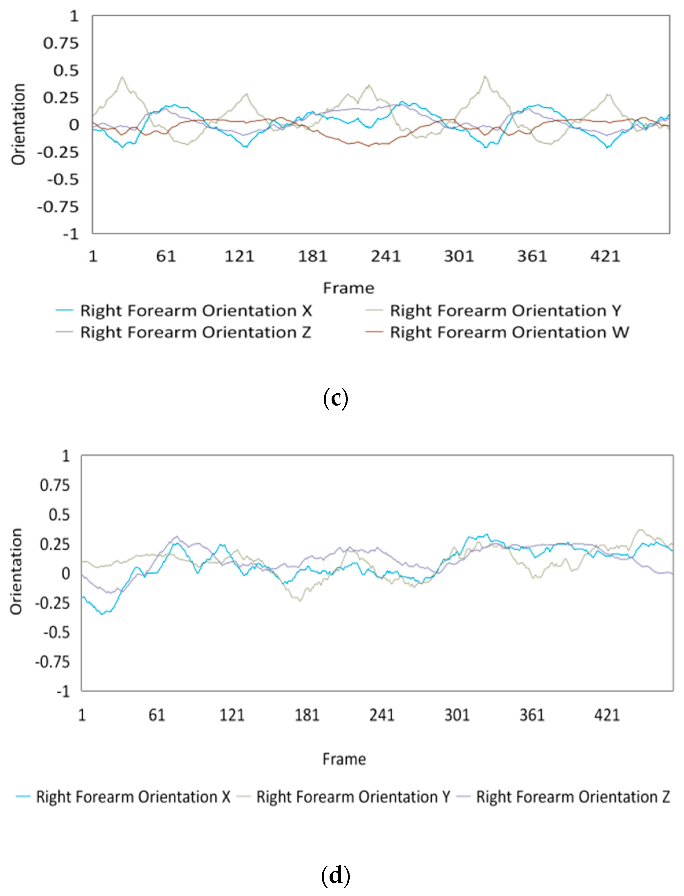 Sensors 20 01801 g012b