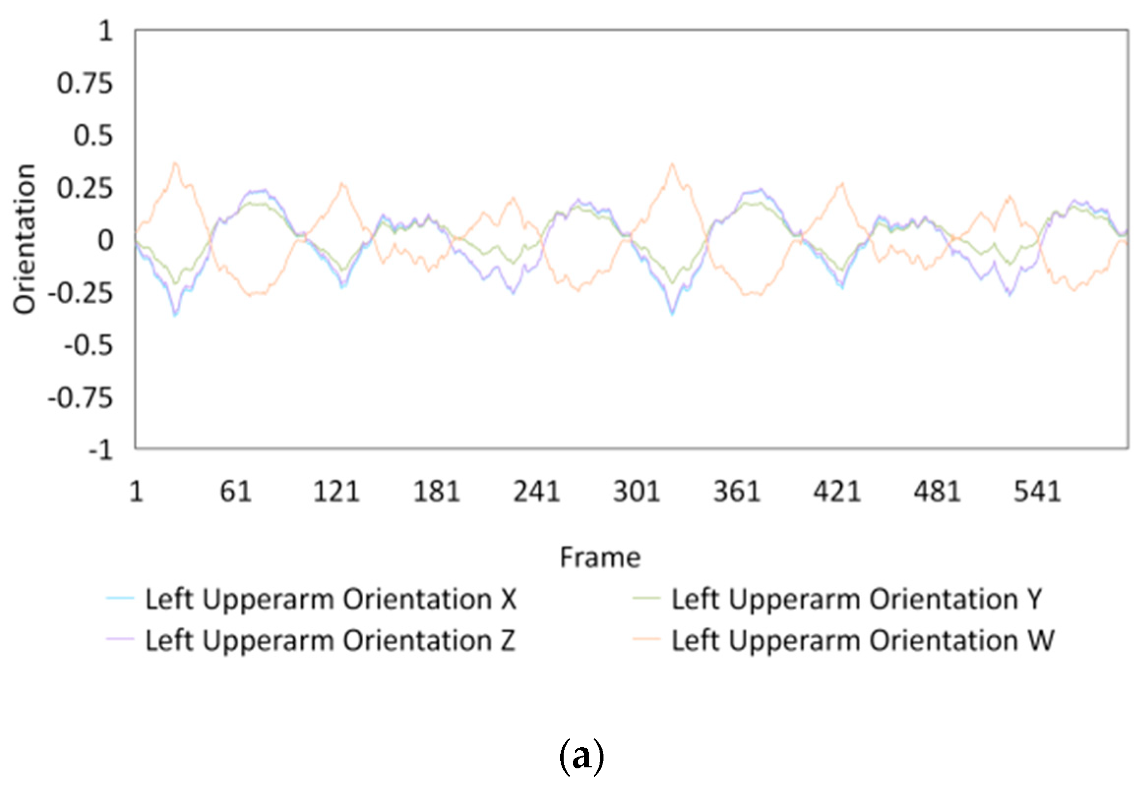 Sensors 20 01801 g014a