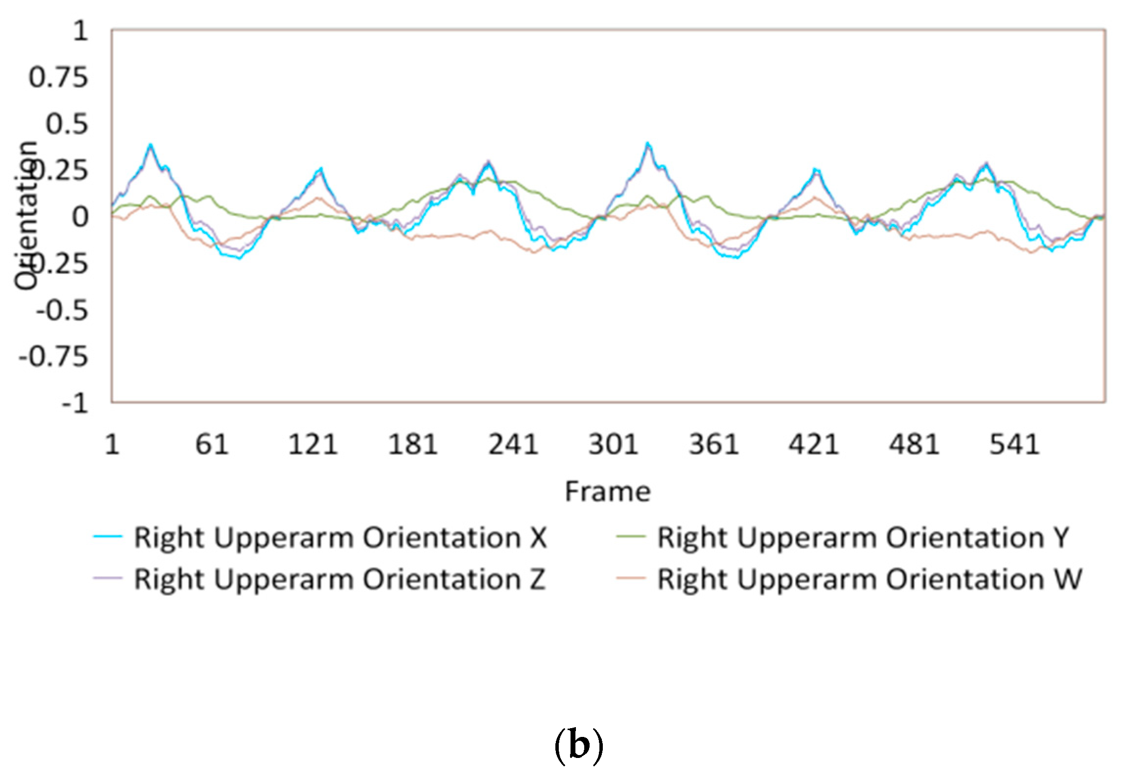 Sensors 20 01801 g014b