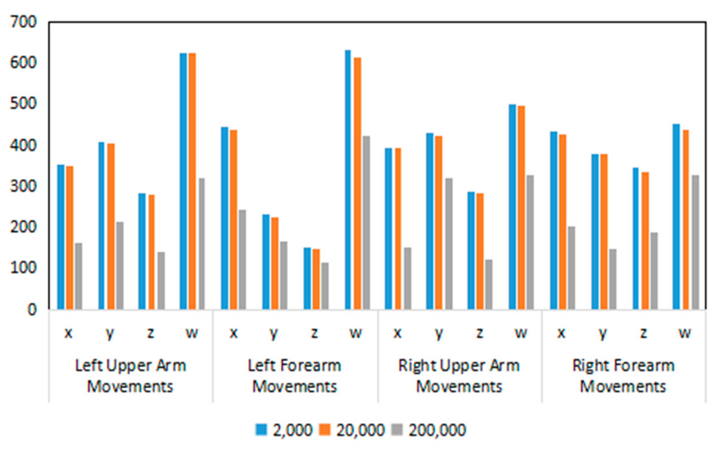 Sensors 20 01801 g017