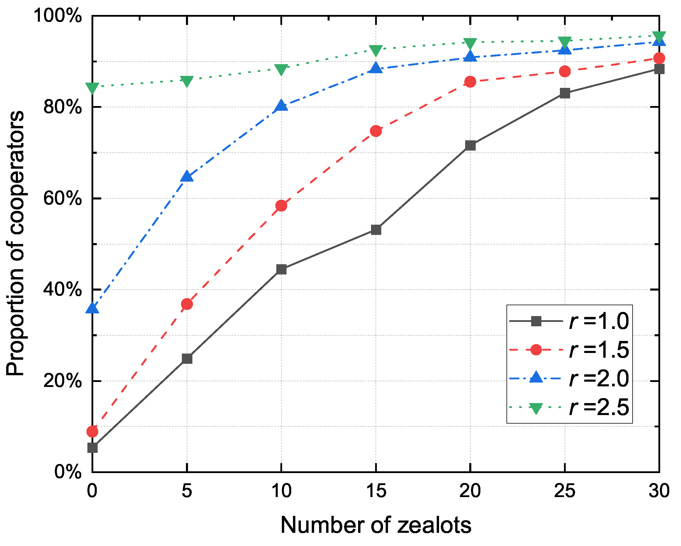 Sensors 20 01802 g010 Sensors 20 01802 g010