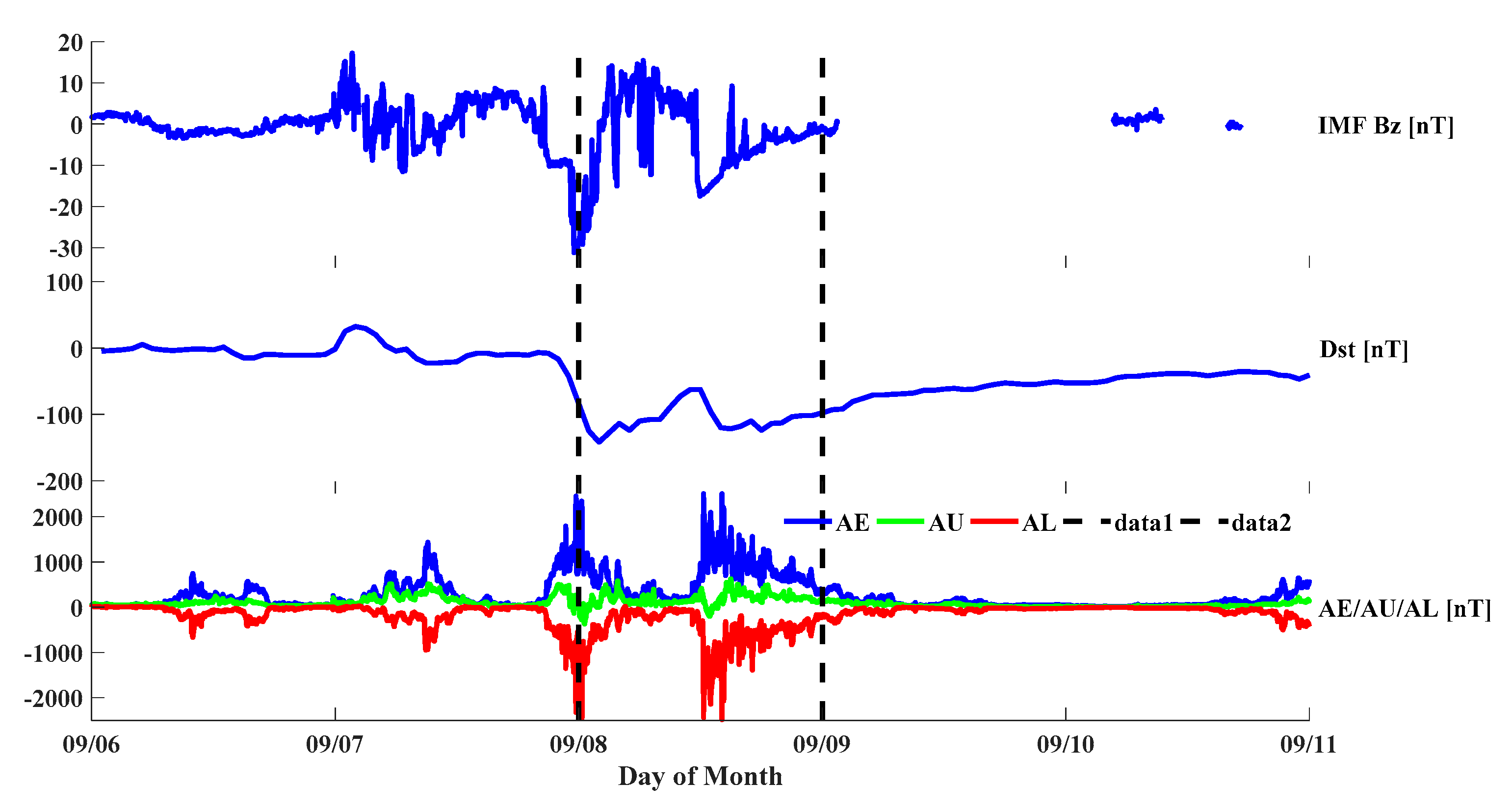 Sensors 20 01805 g003 Sensors 20 01805 g003