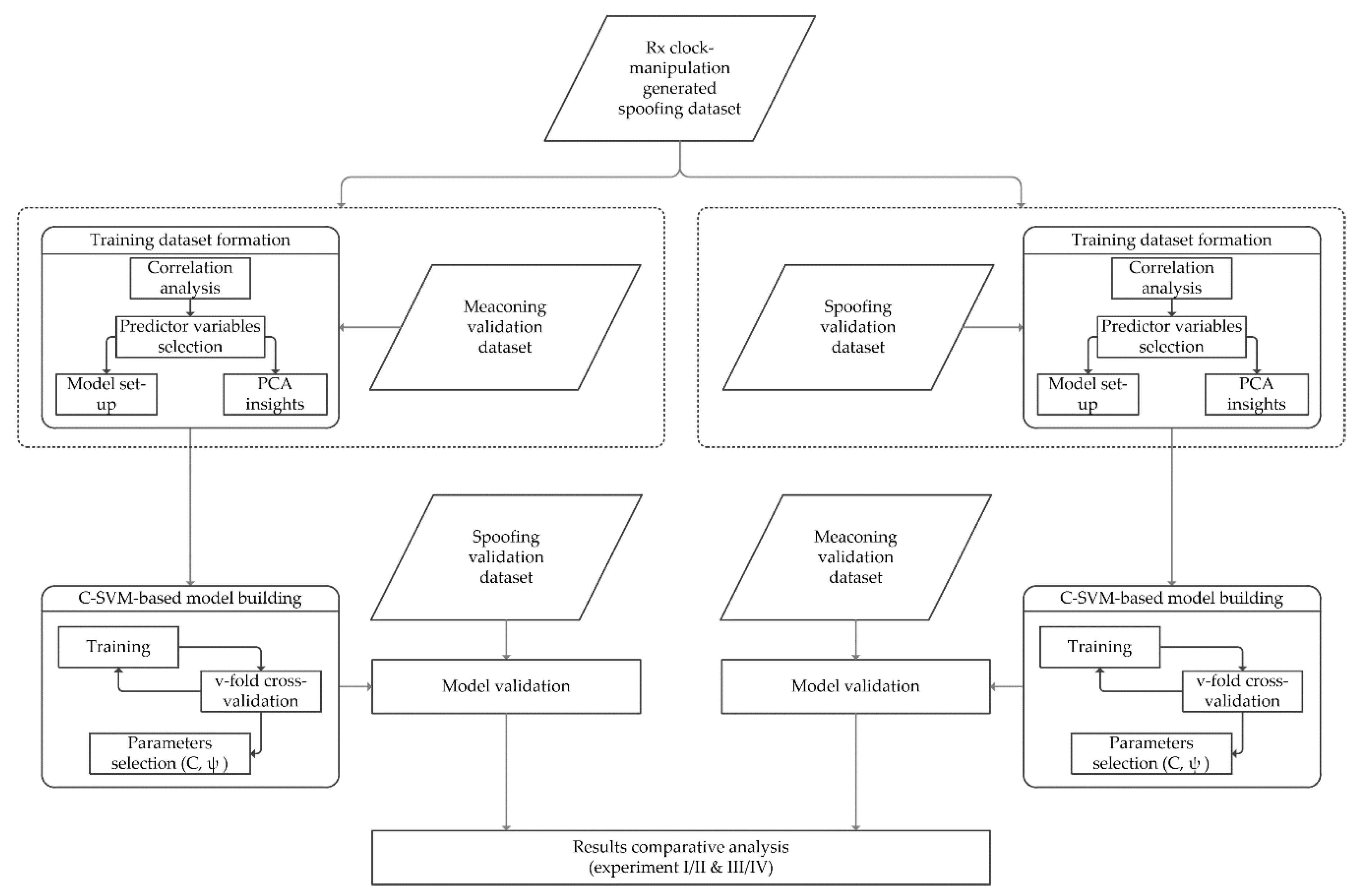 Sensors 20 01806 g001