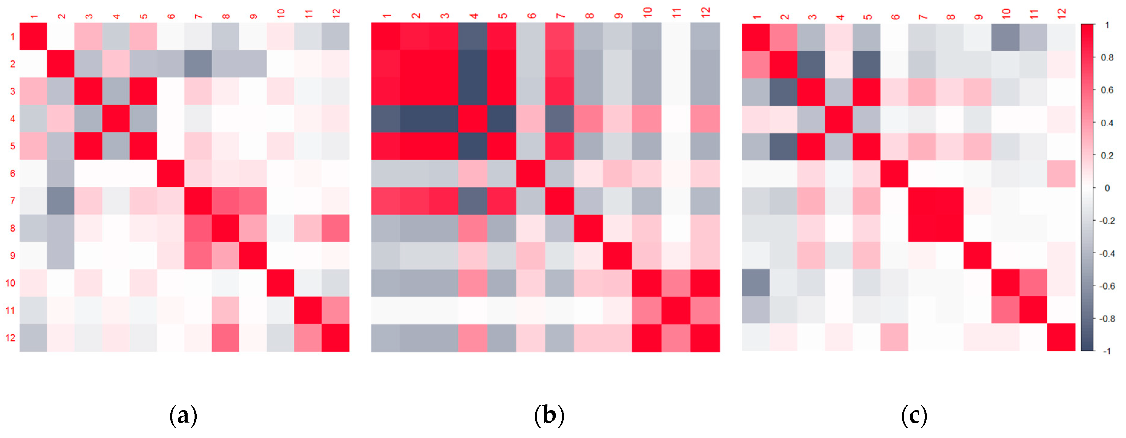 Sensors 20 01806 g008