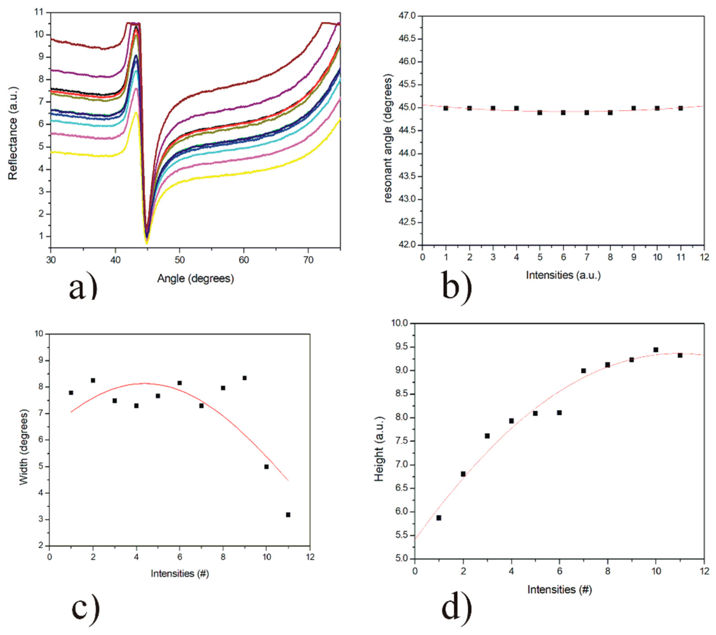 Sensors 20 01807 g002 Sensors 20 01807 g002