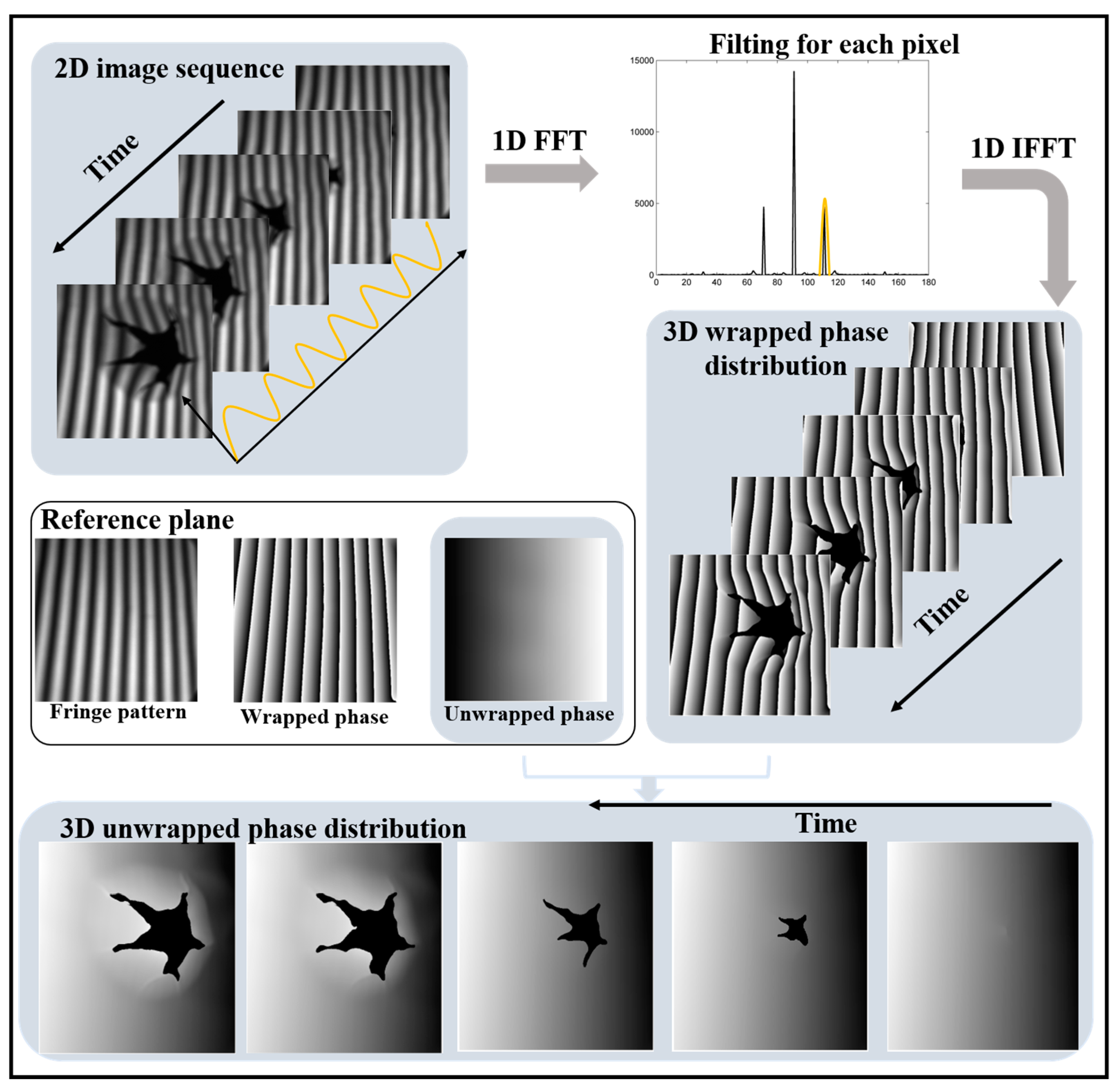 Sensors 20 01808 g004