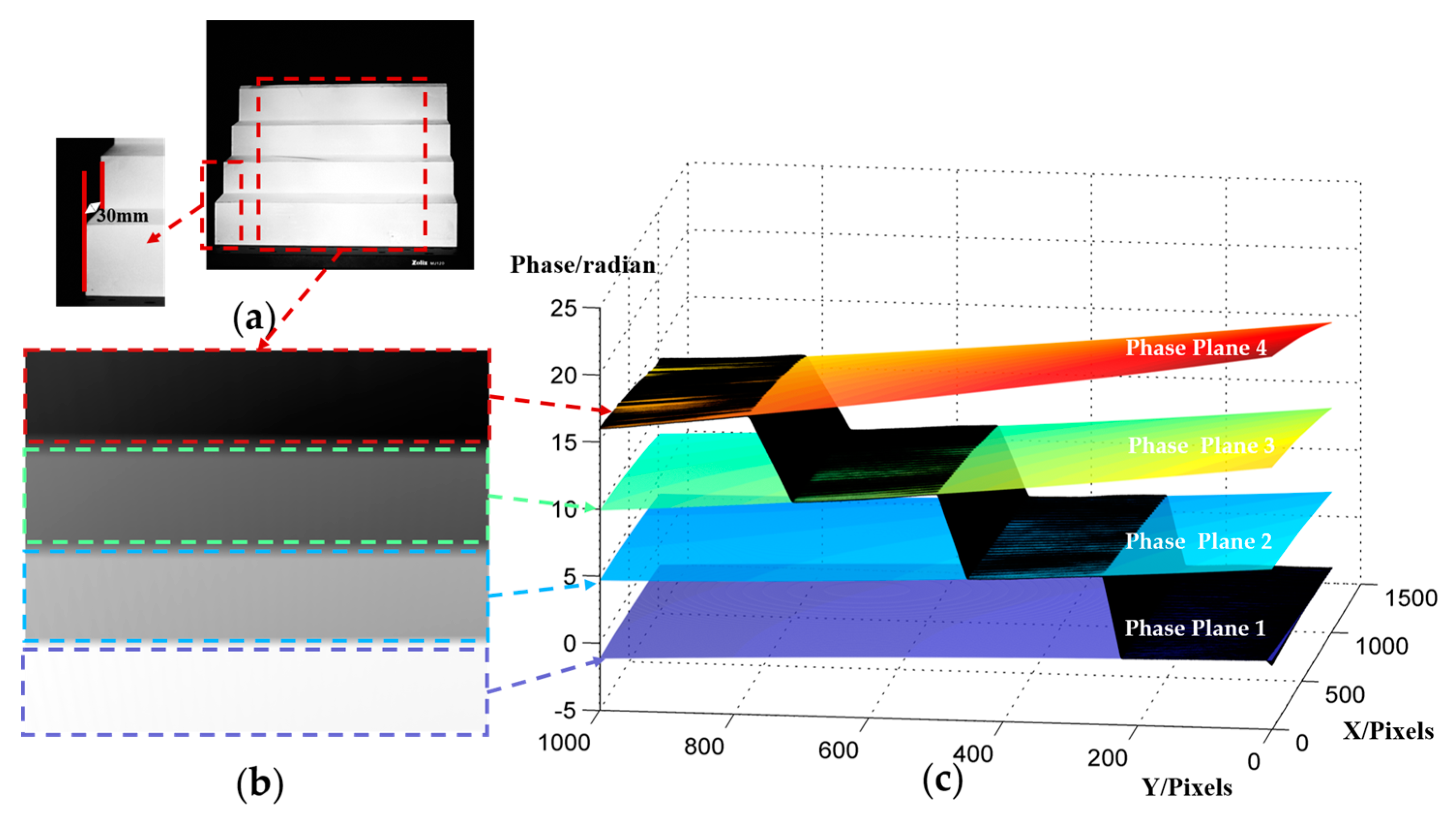 Sensors 20 01808 g005