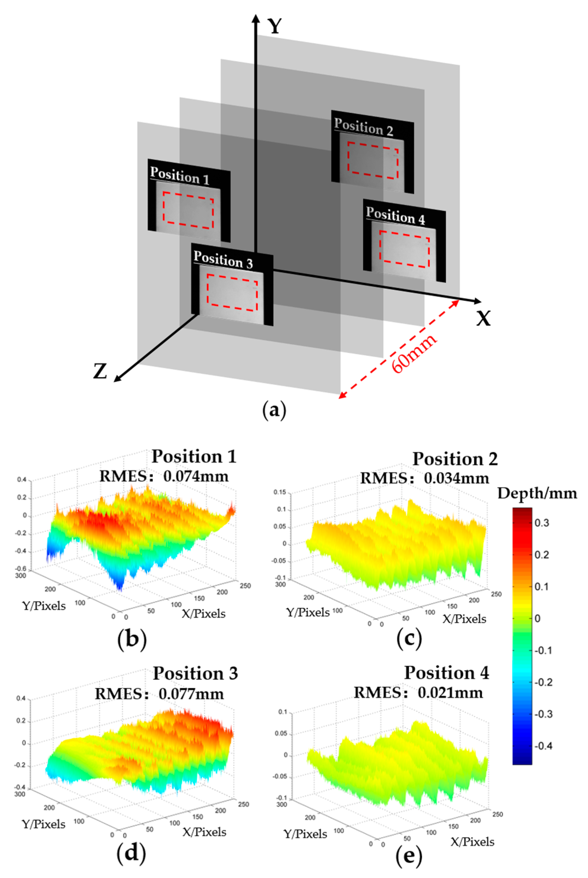 Sensors 20 01808 g006
