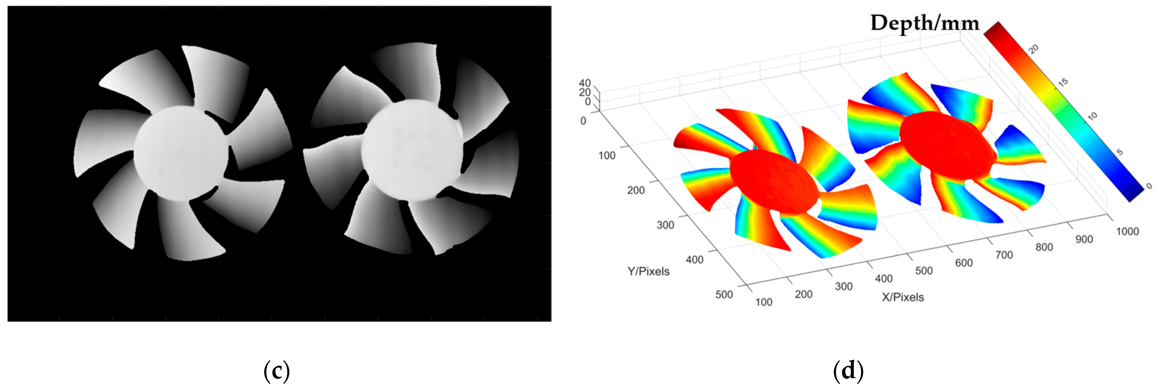 Sensors 20 01808 g007b