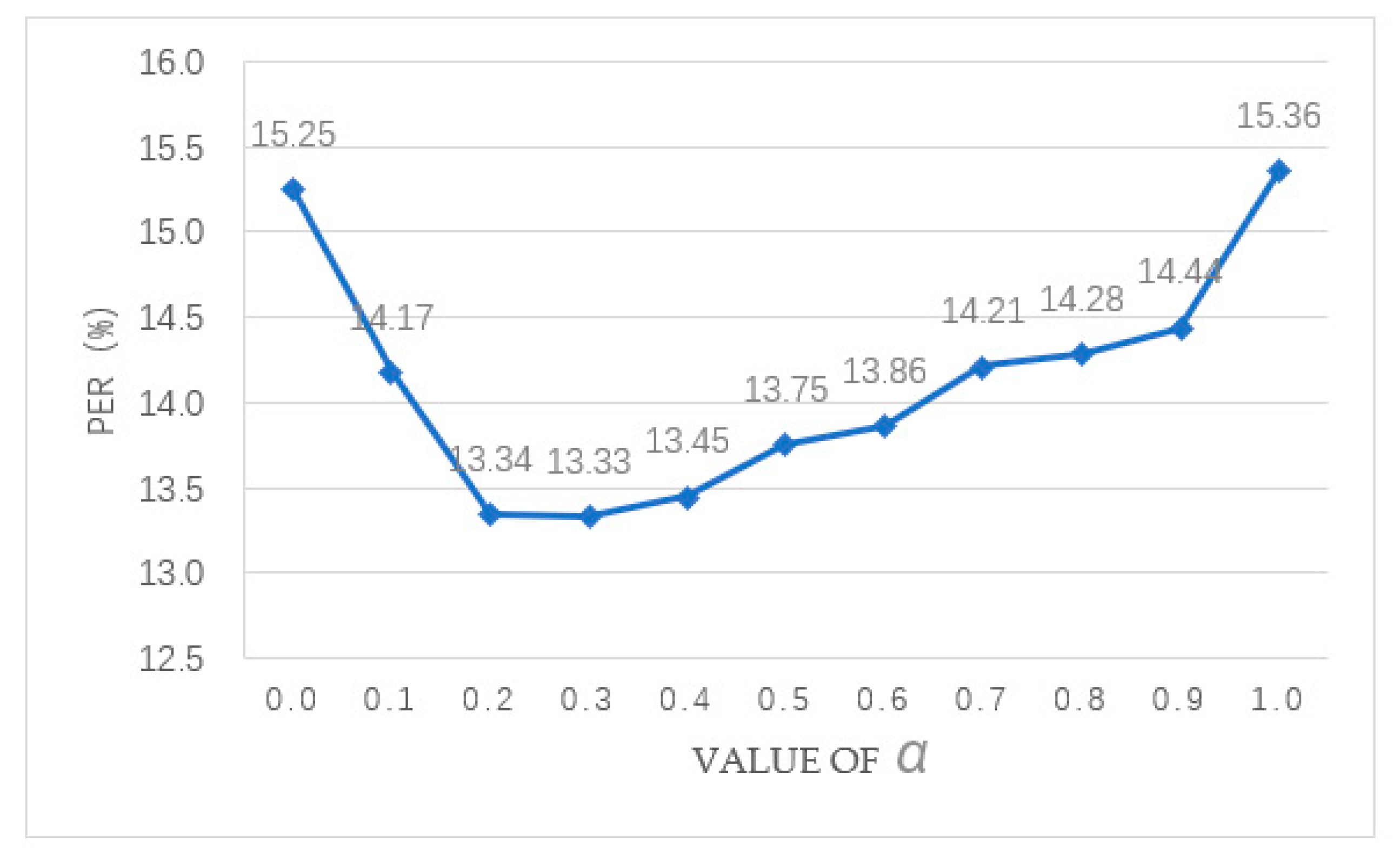 Sensors 20 01809 g005