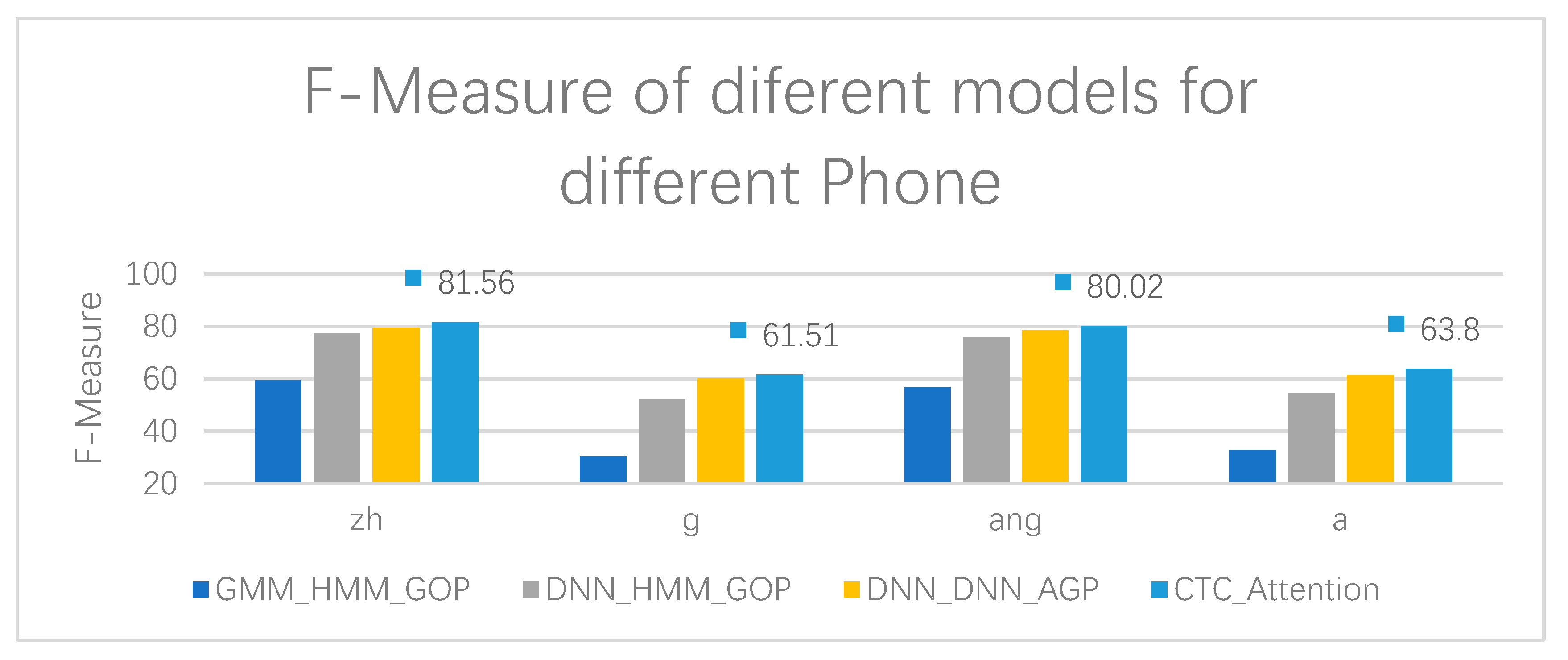 Sensors 20 01809 g007