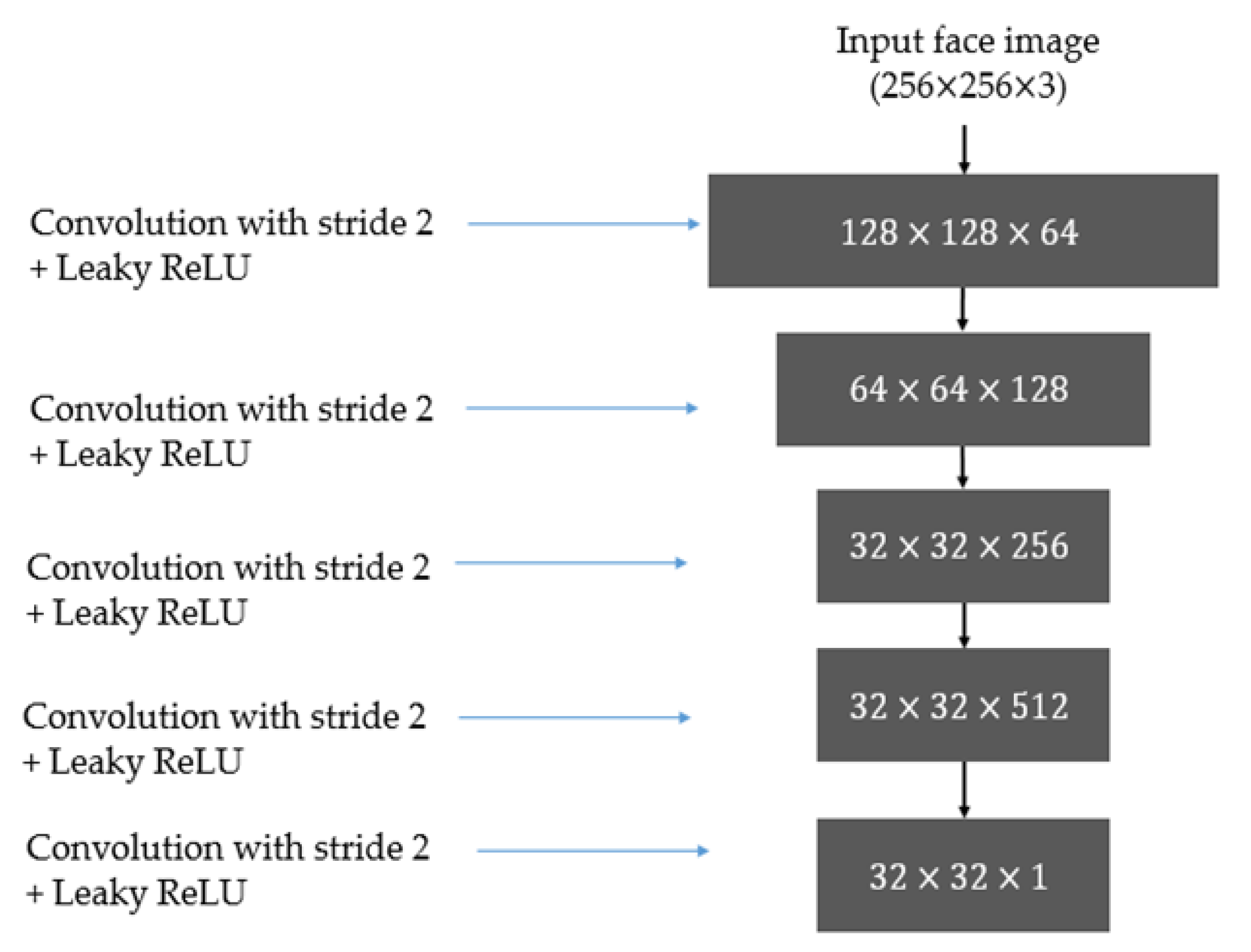 Sensors 20 01810 g004