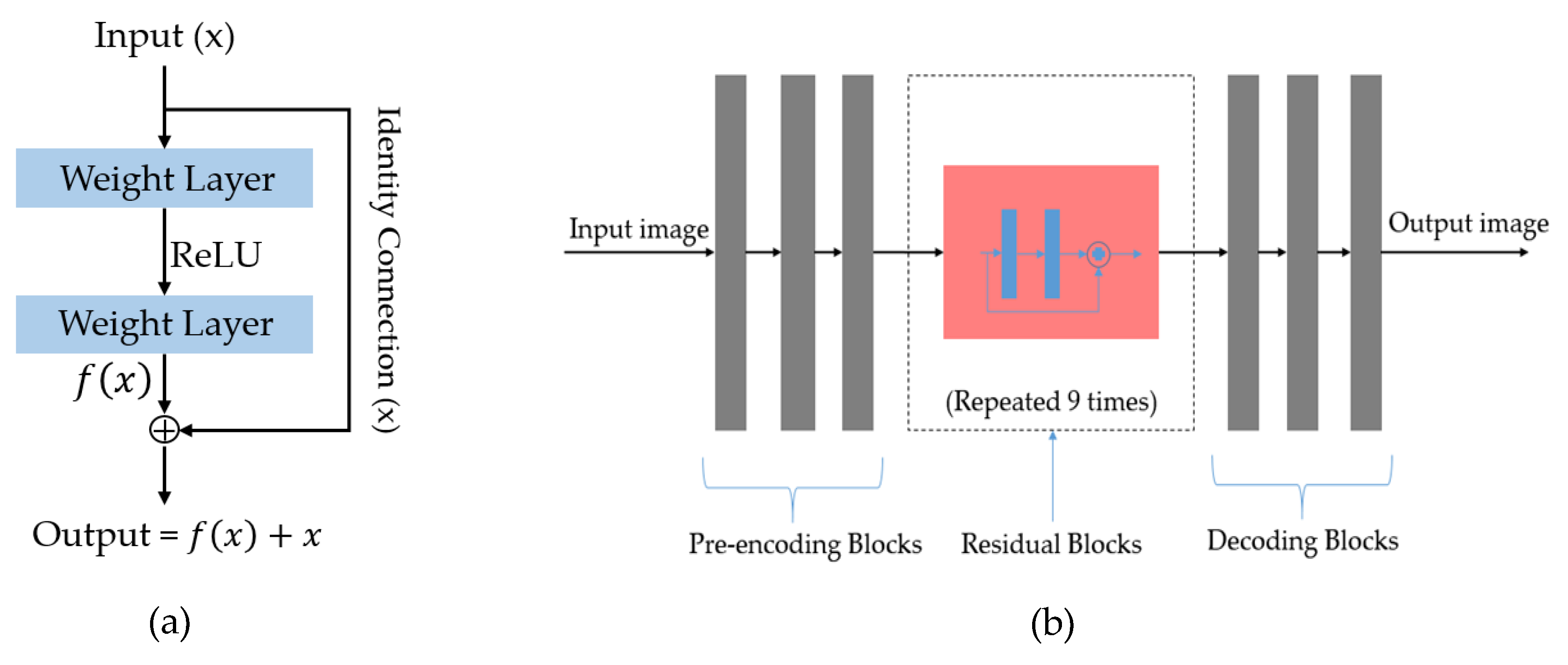 Sensors 20 01810 g005