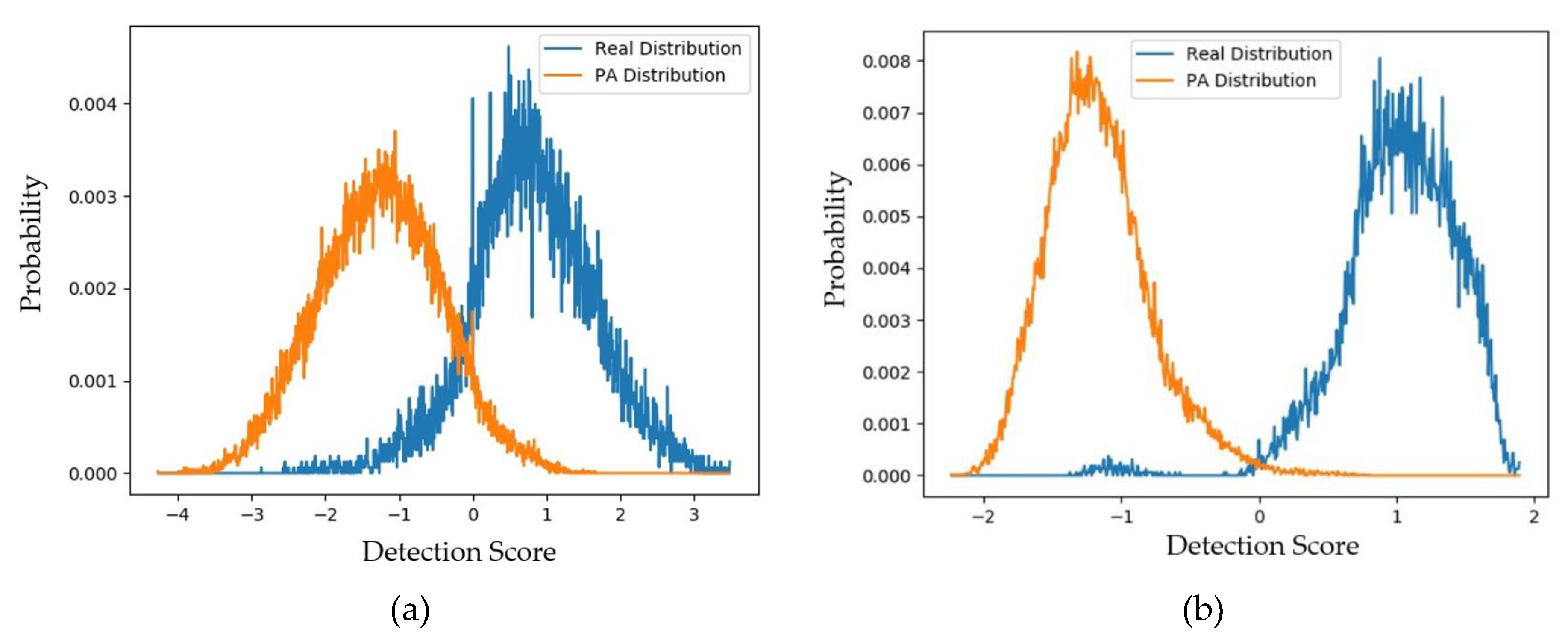 Sensors 20 01810 g008