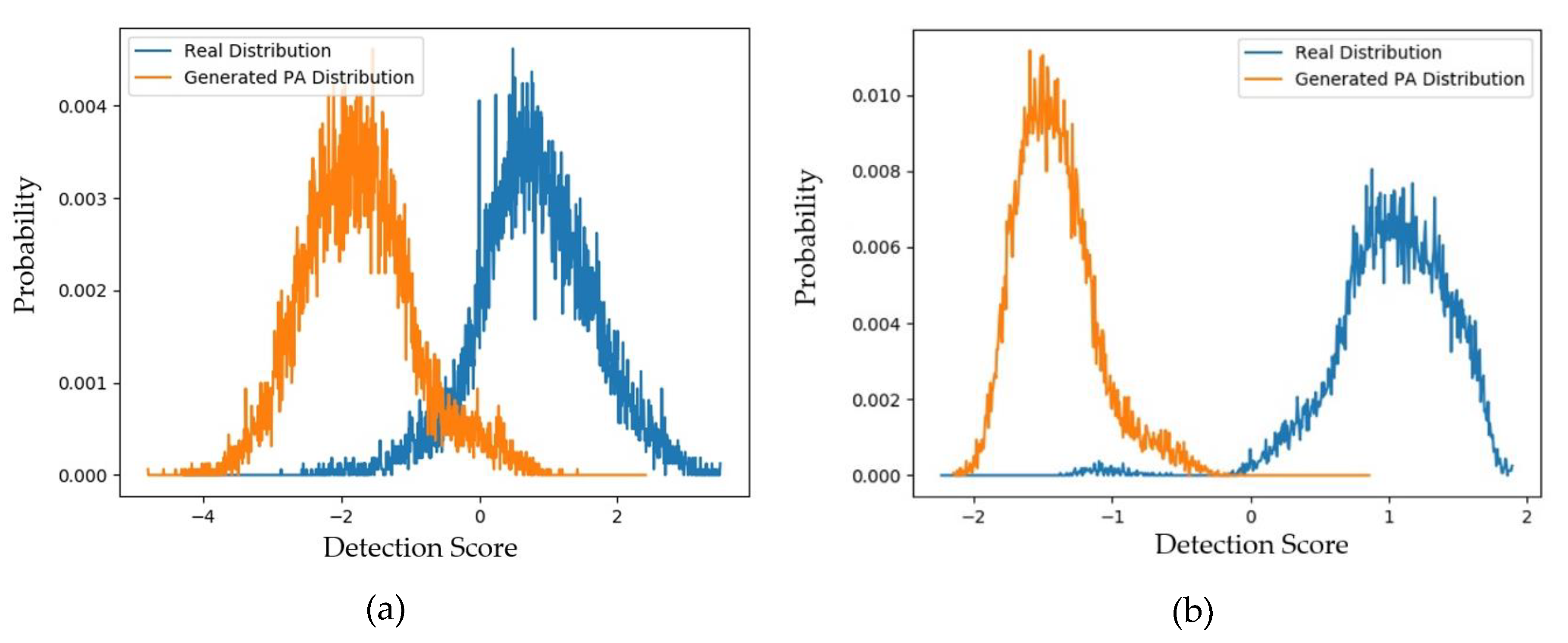 Sensors 20 01810 g009