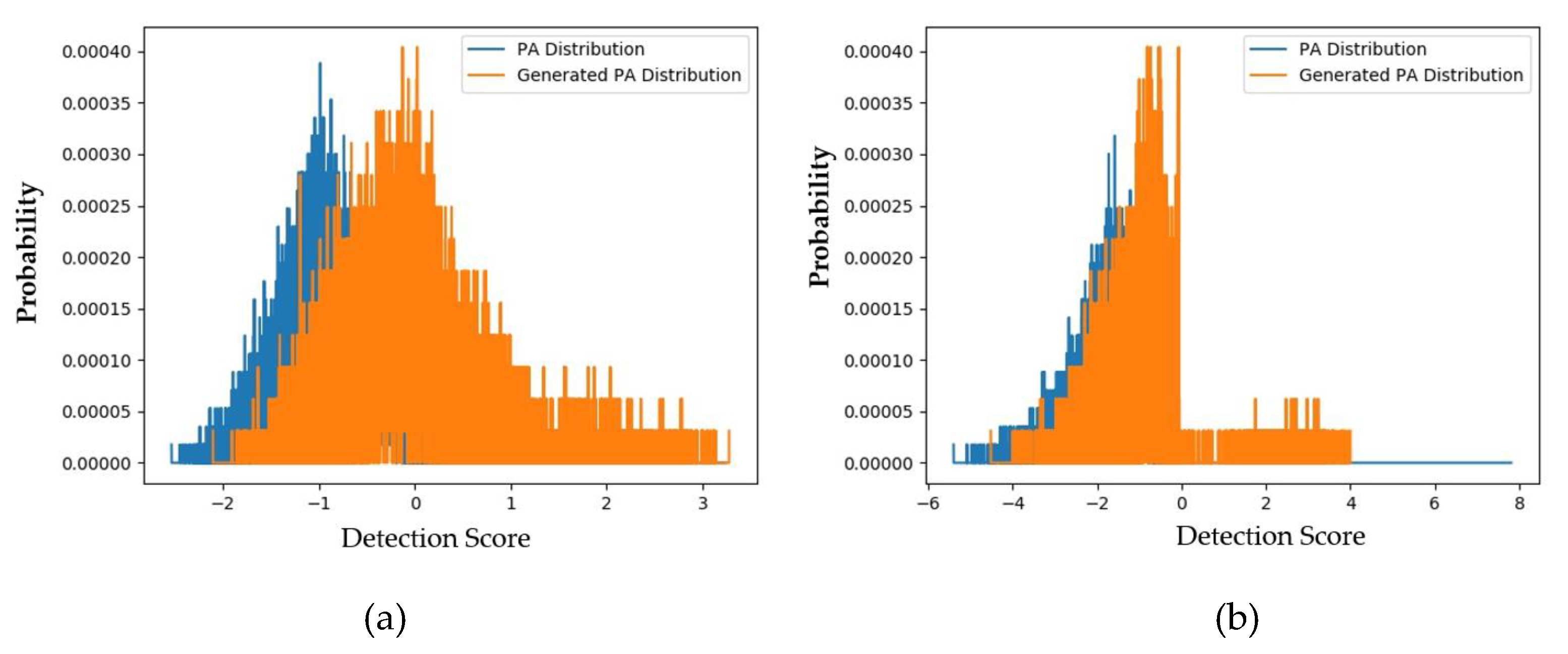 Sensors 20 01810 g010