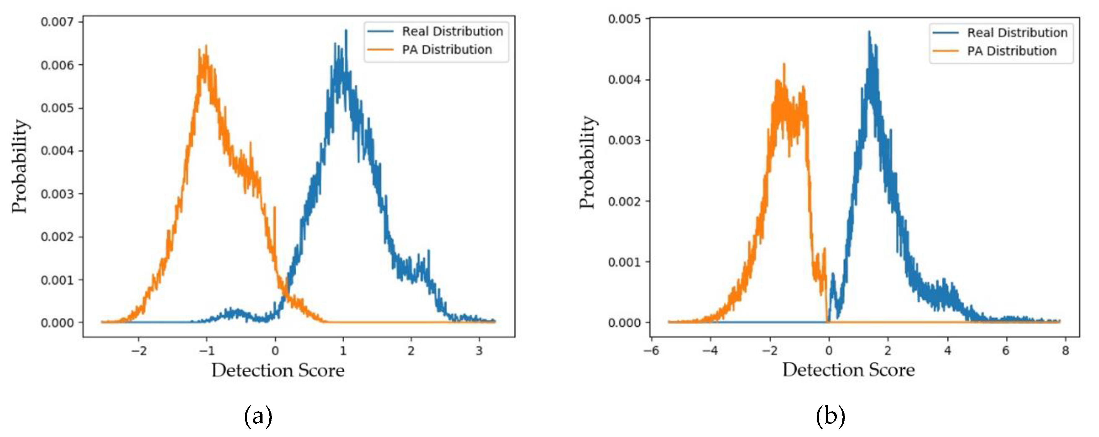 Sensors 20 01810 g011
