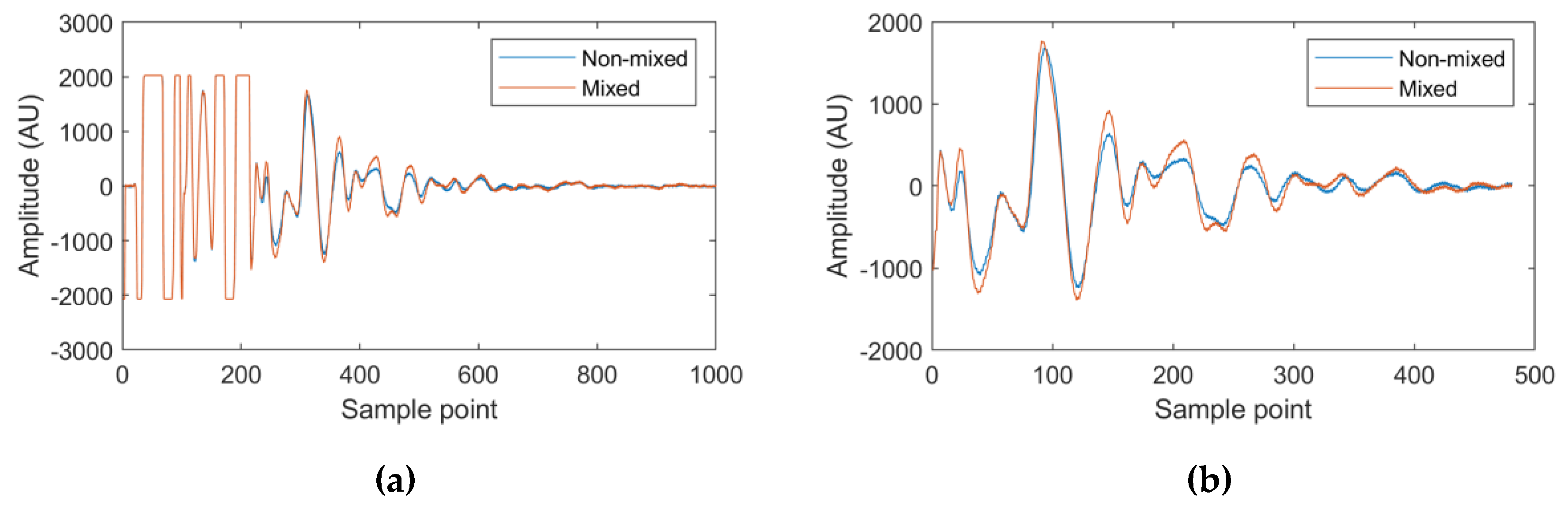 Sensors 20 01813 g002