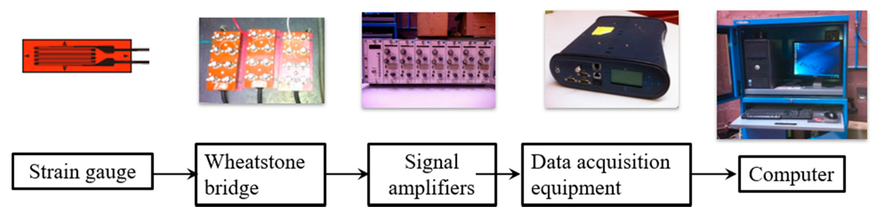 Sensors 20 01814 g004
